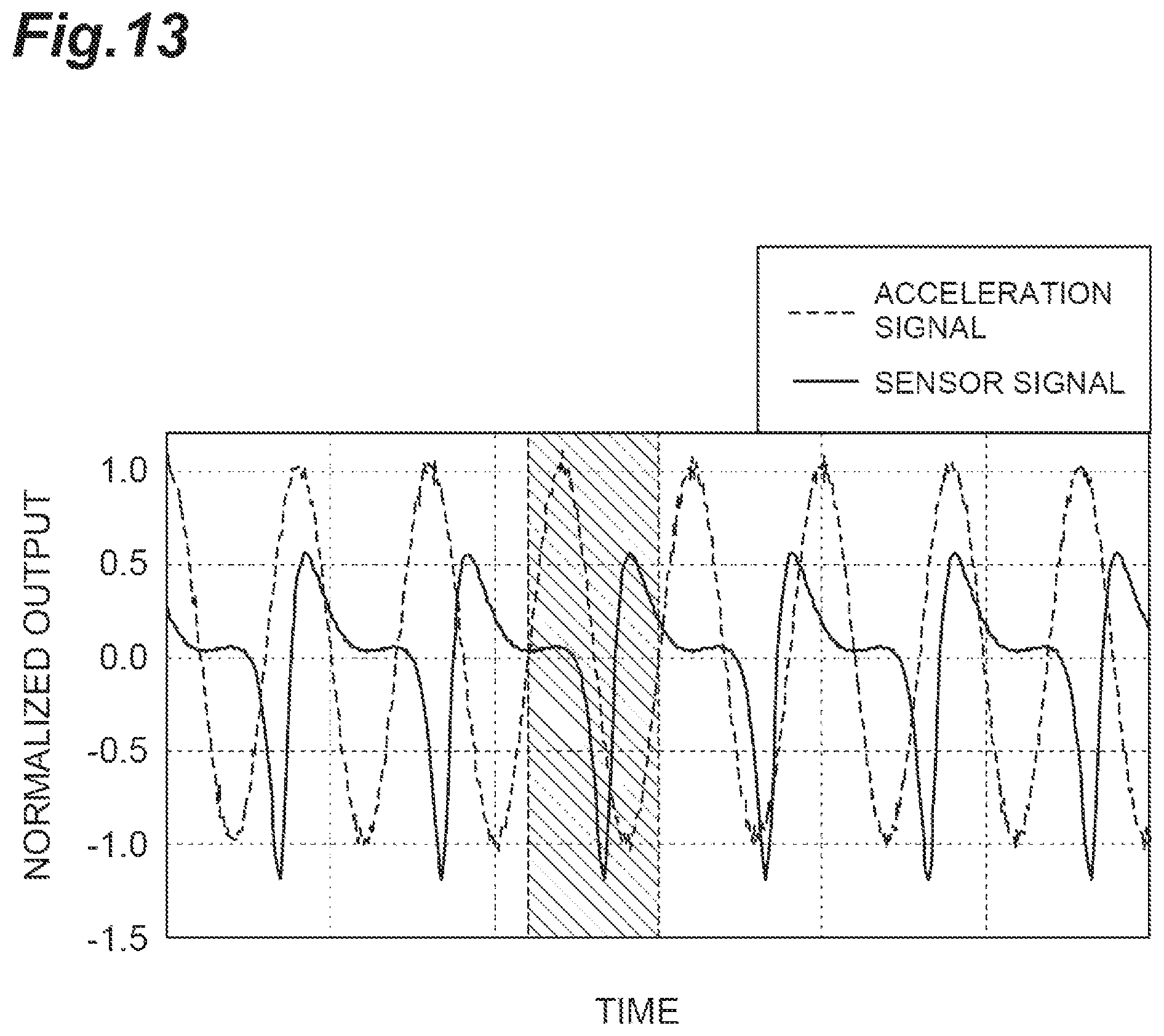 Patent US12332141 Figure 13 – Estimation system, estimation method, and recording medium