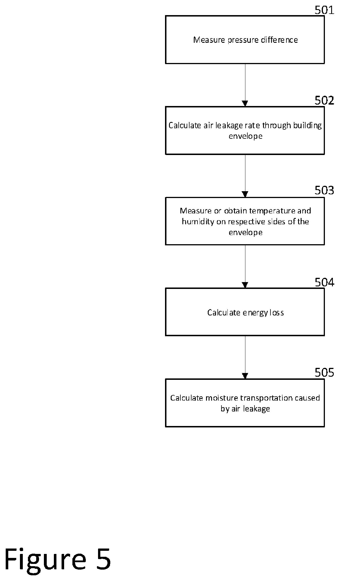 Patent US12332146 Figure 5 – Method and system for monitoring air leaks through a building envelope and controlling a ventilation system
