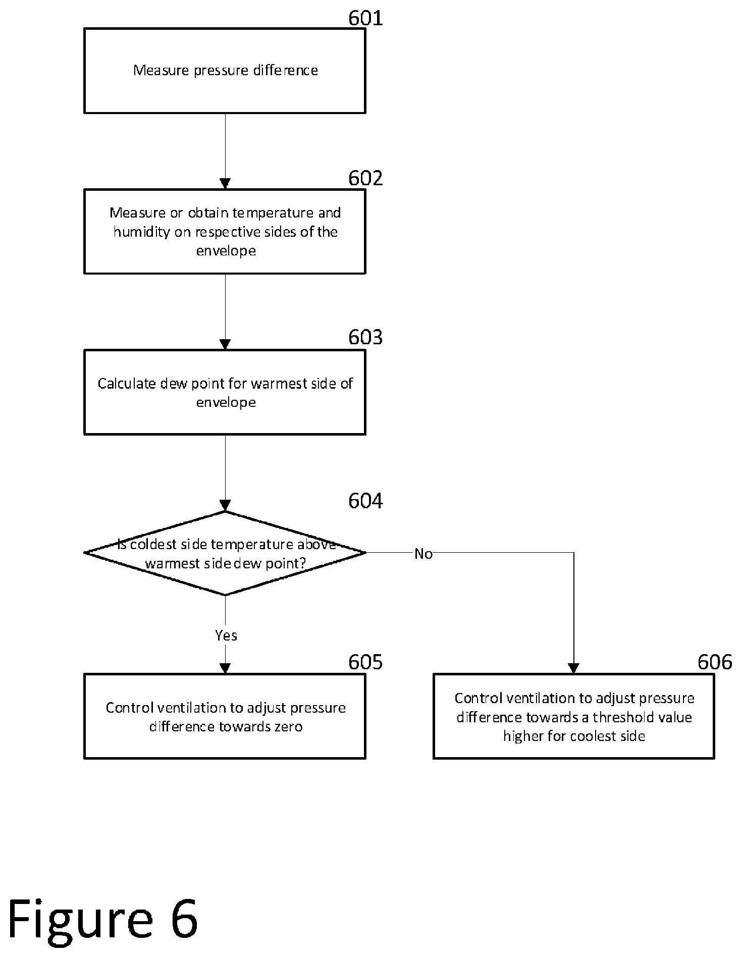 Patent US12332146 Figure 6 – Method and system for monitoring air leaks through a building envelope and controlling a ventilation system