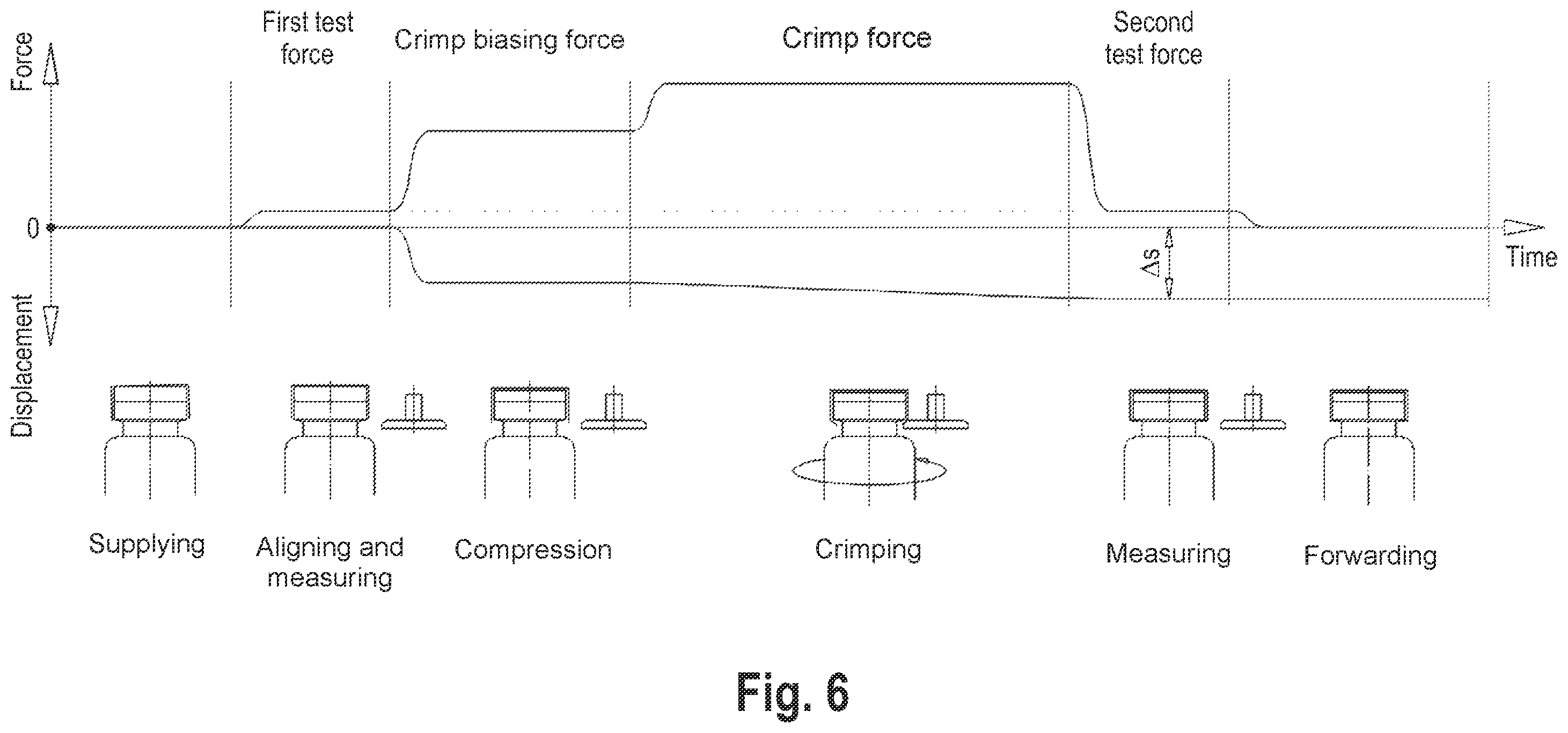 Patent US12332147 Figure 6 – Method and apparatus for checking the tightness of a closure