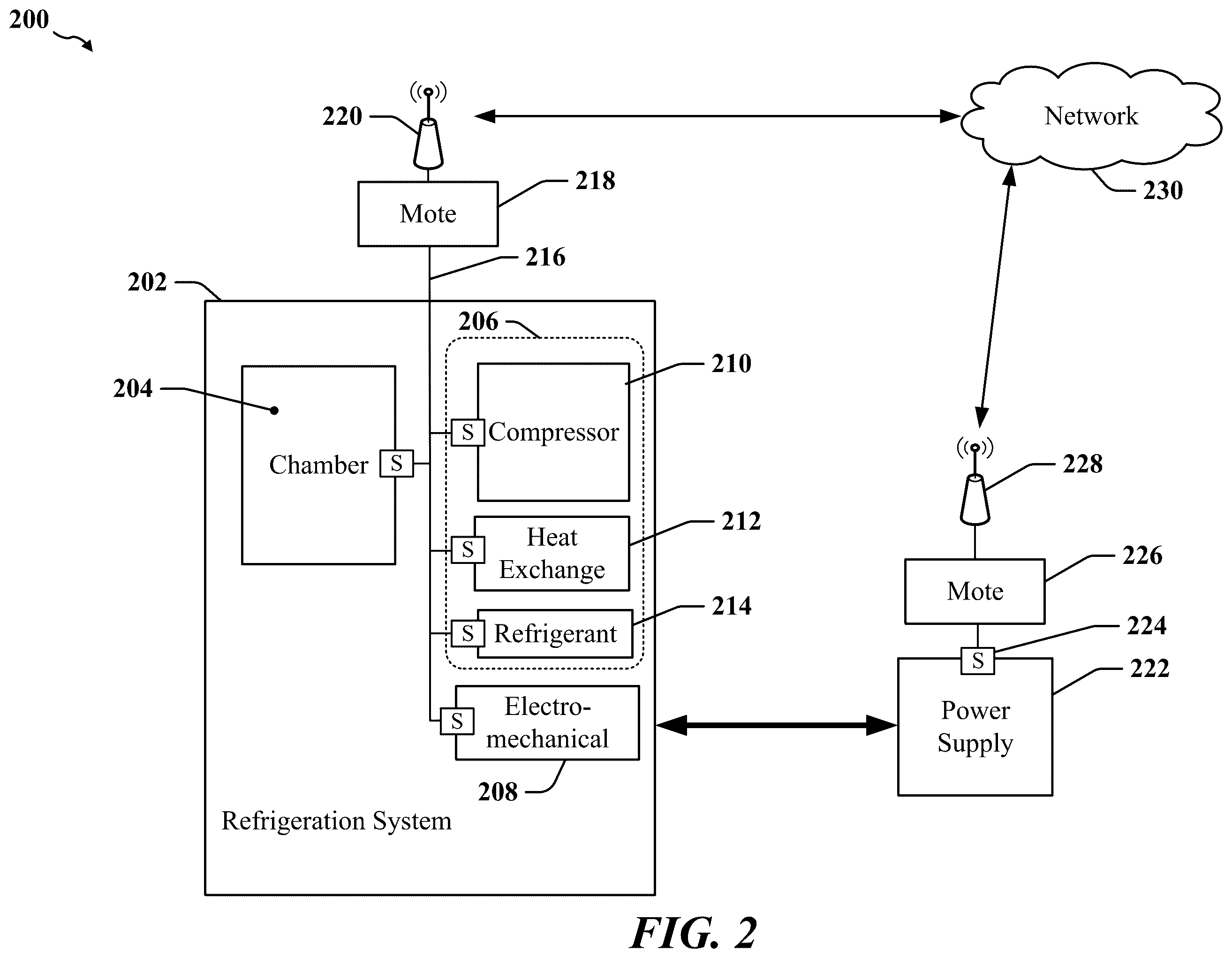Patent US12332149 Figure 2 – Managing the effectiveness of repairs in refrigeration assets
