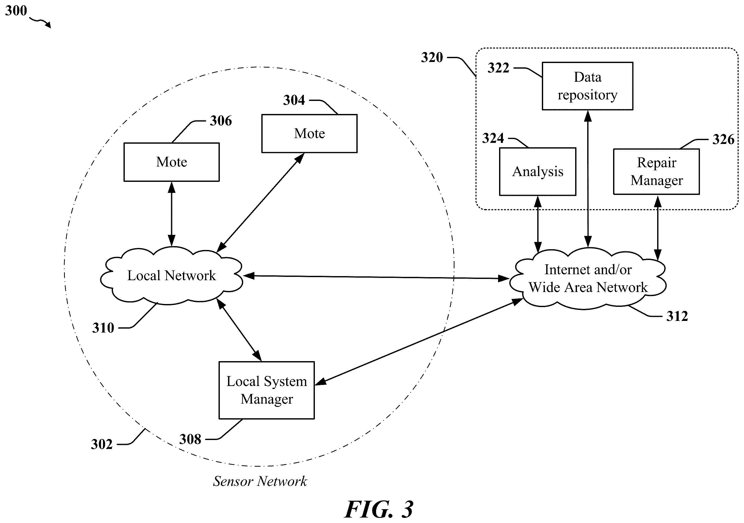 Patent US12332149 Figure 3 – Managing the effectiveness of repairs in refrigeration assets