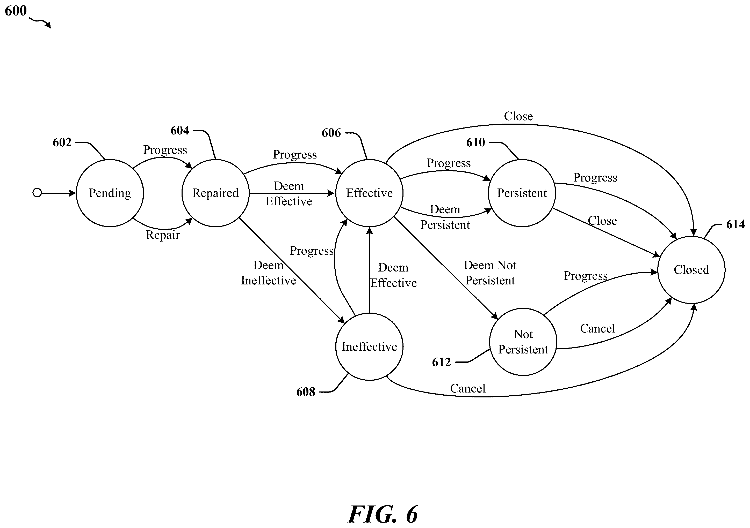 Patent US12332149 Figure 6 – Managing the effectiveness of repairs in refrigeration assets