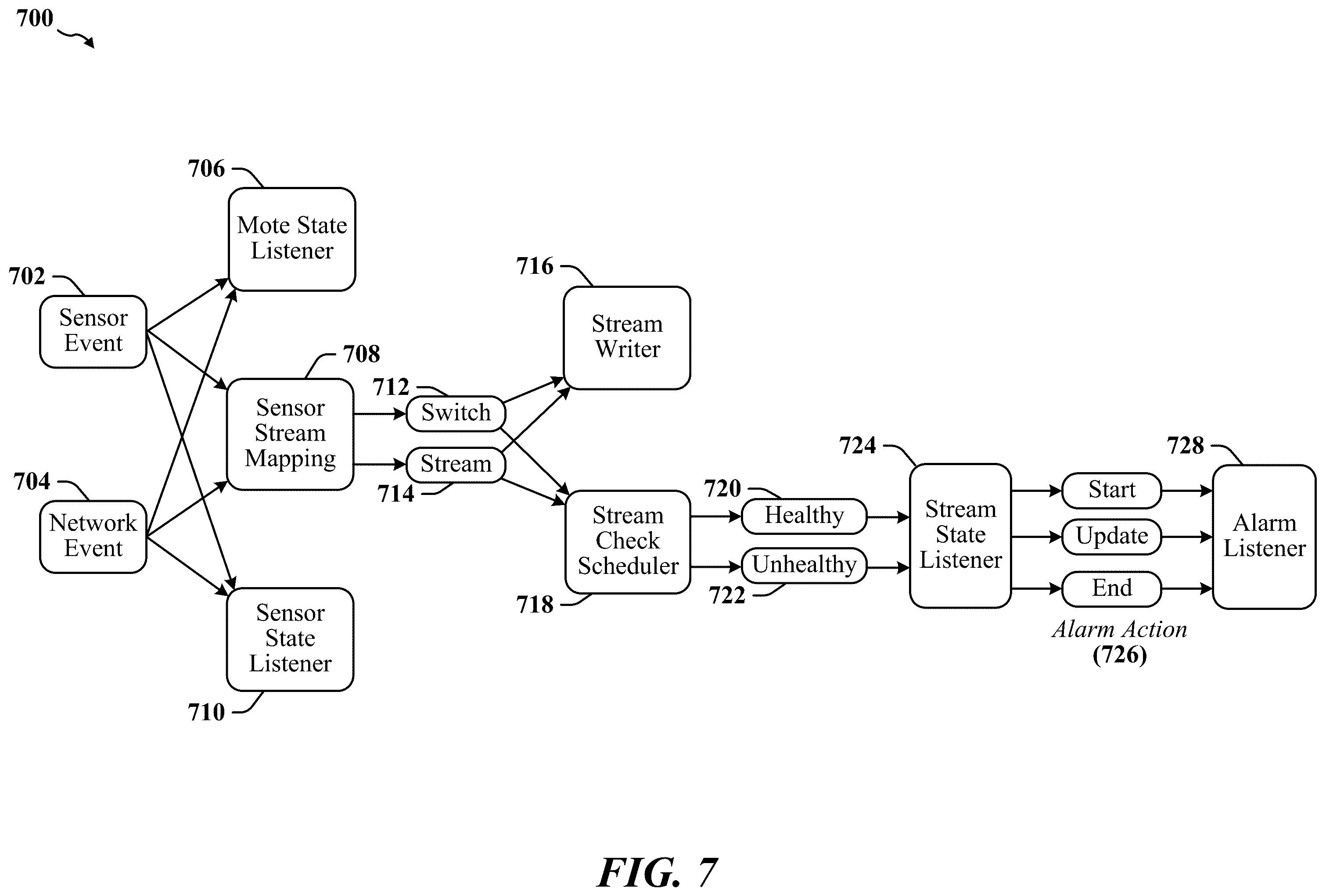 Patent US12332149 Figure 7 – Managing the effectiveness of repairs in refrigeration assets