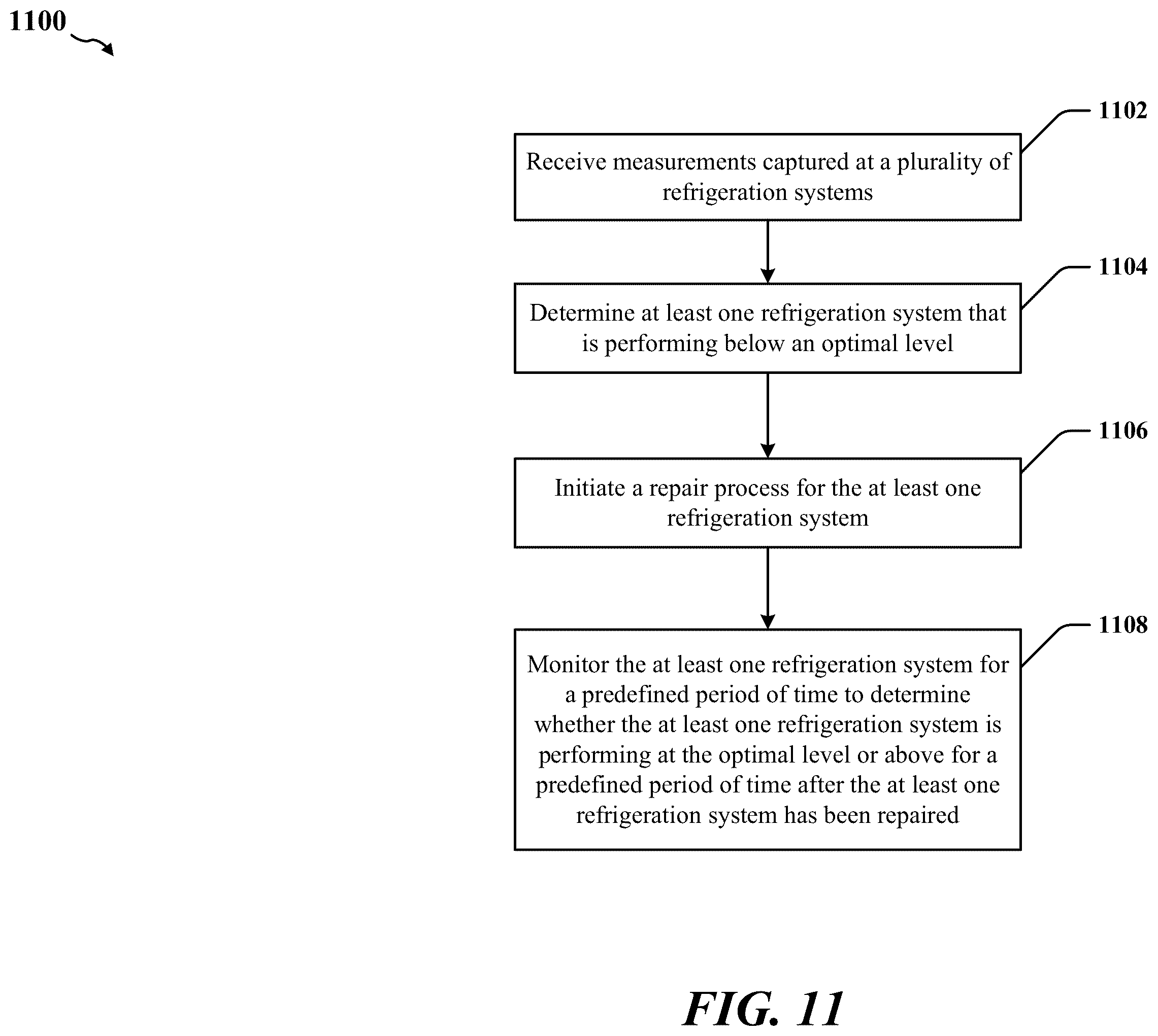 Patent US12332149 Figure 11 – Managing the effectiveness of repairs in refrigeration assets