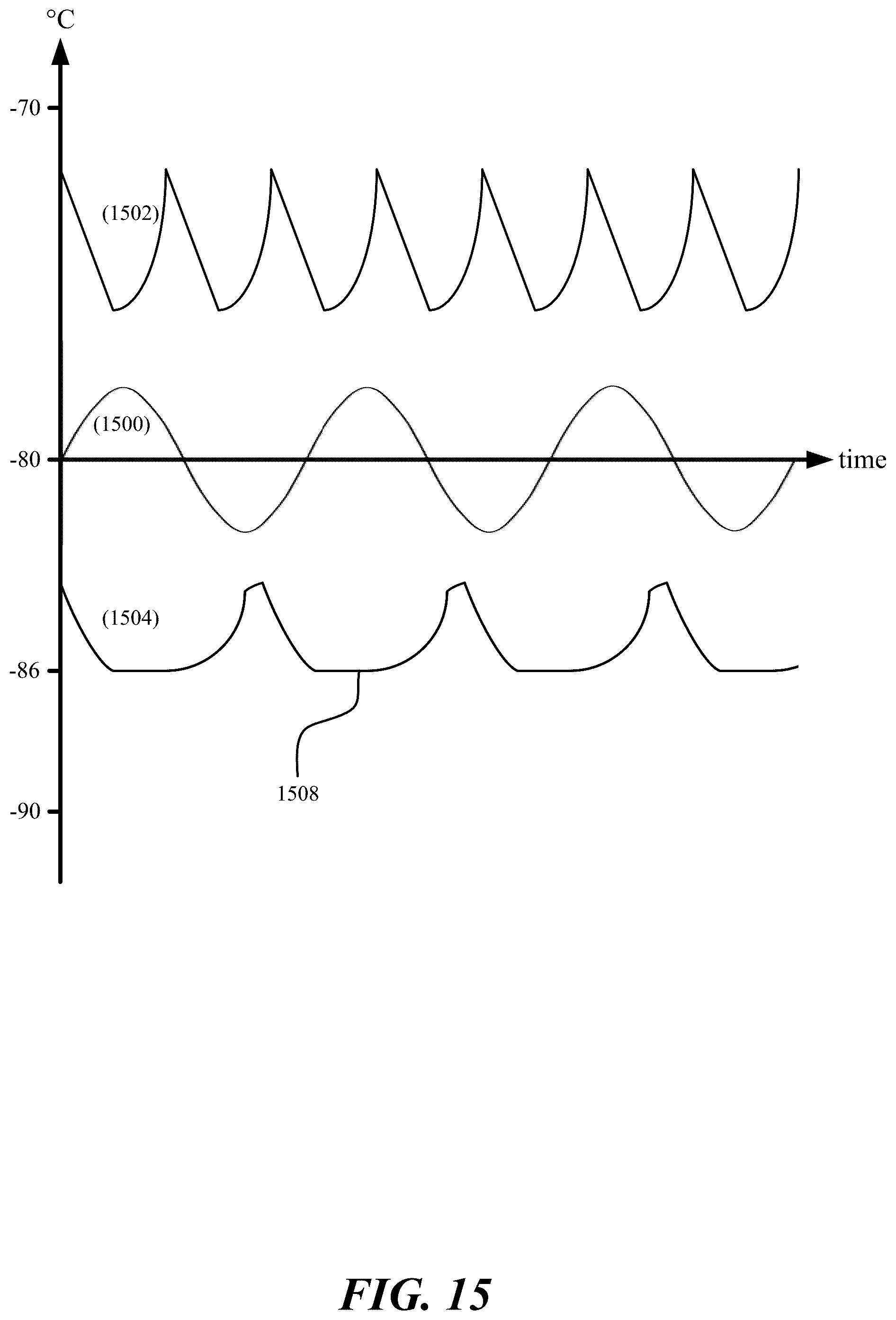 Patent US12332149 Figure 15 – Managing the effectiveness of repairs in refrigeration assets