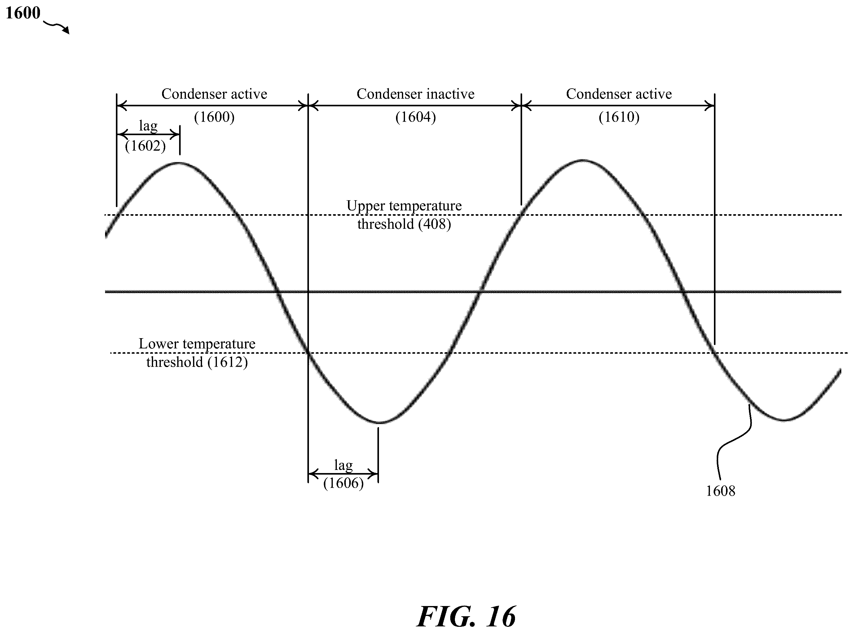 Patent US12332149 Figure 16 – Managing the effectiveness of repairs in refrigeration assets