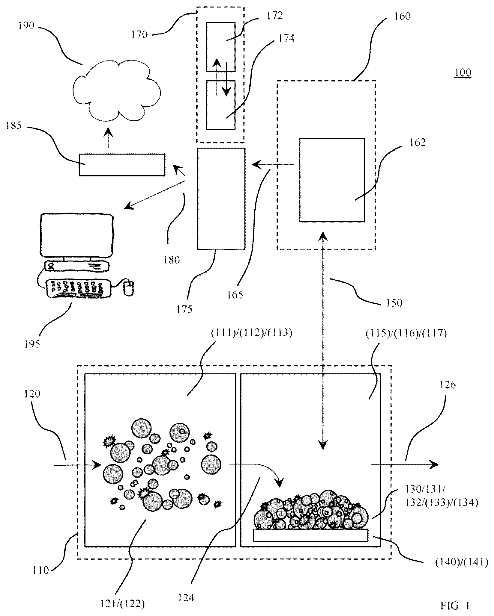 Patent US12332151 Figure 1 – Near real-time, hands-off detection of airborne particulate contaminants and bioburden