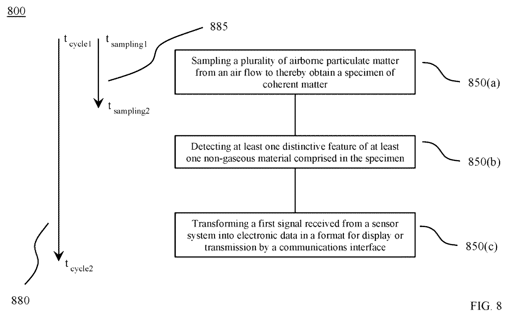 Patent US12332151 Figure 8 – Near real-time, hands-off detection of airborne particulate contaminants and bioburden