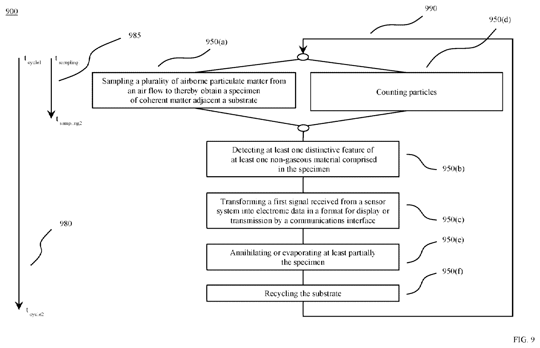 Patent US12332151 Figure 9 – Near real-time, hands-off detection of airborne particulate contaminants and bioburden