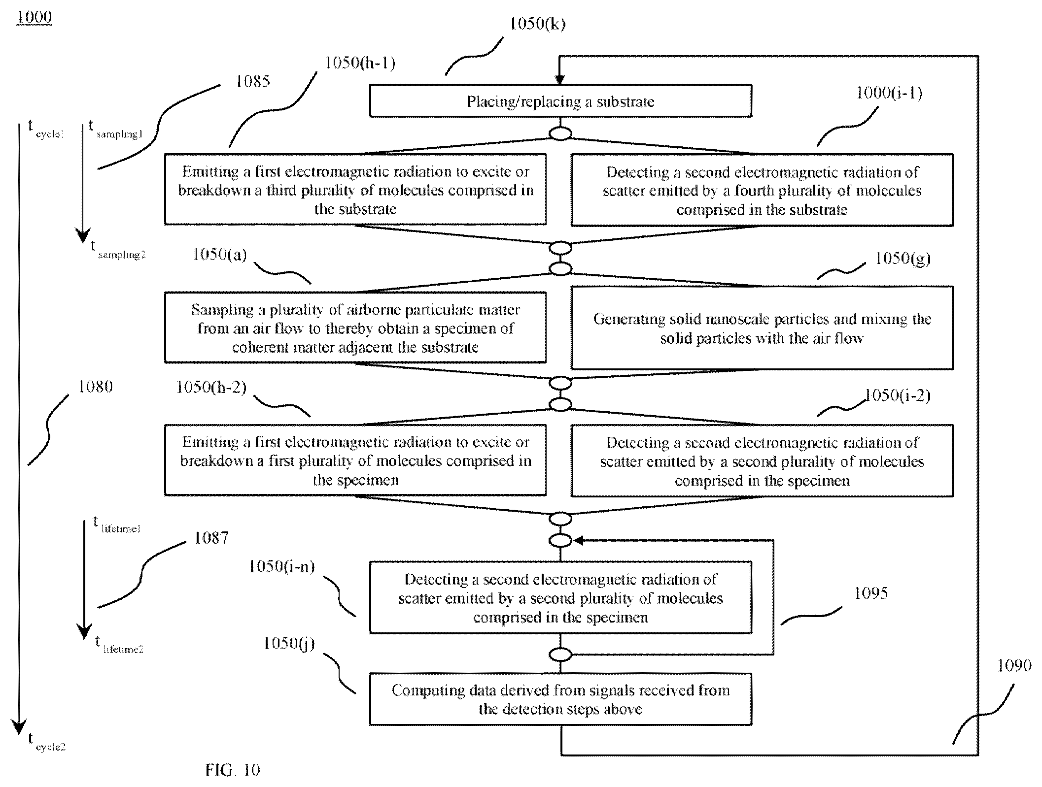 Patent US12332151 Figure 10 – Near real-time, hands-off detection of airborne particulate contaminants and bioburden