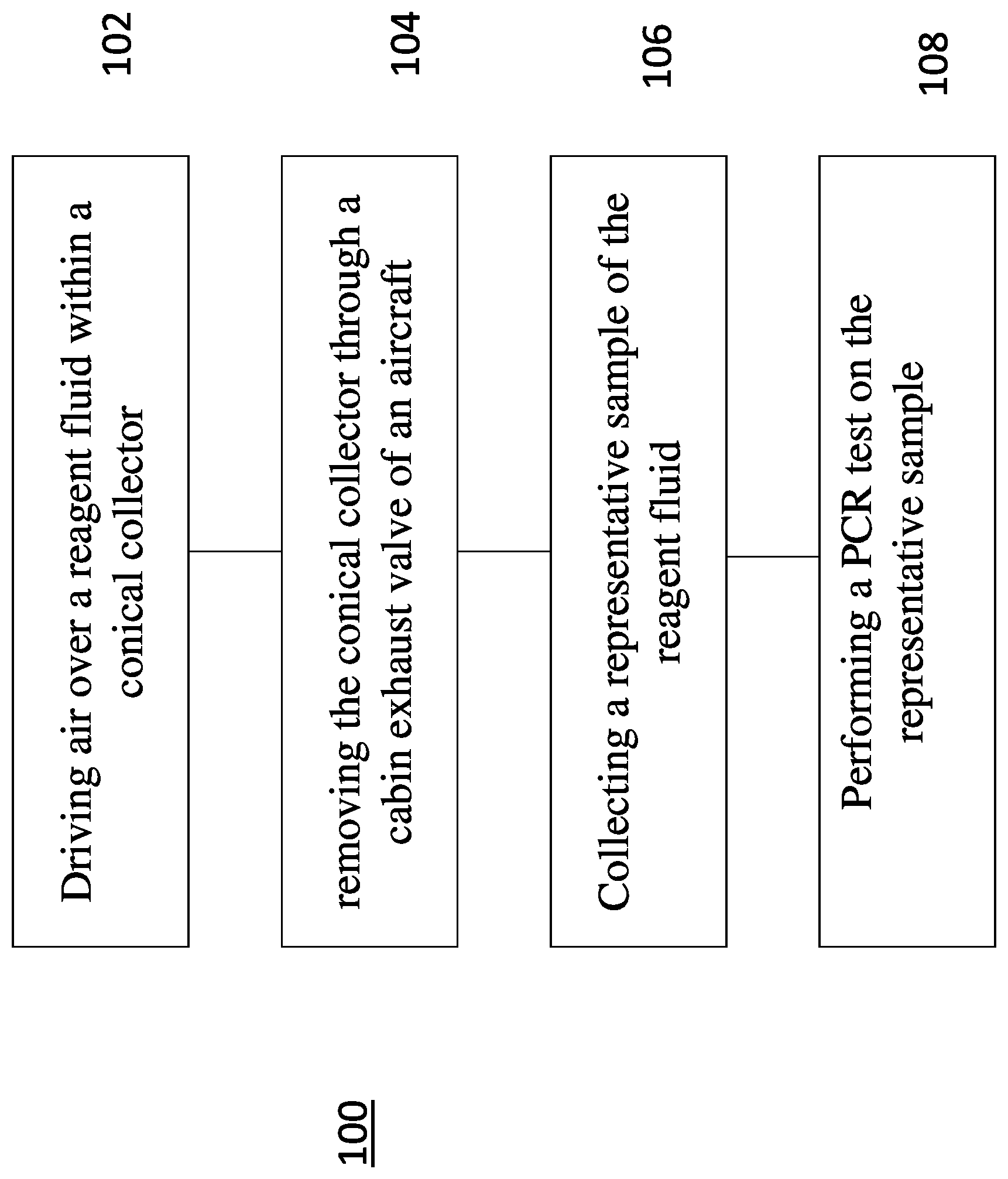 Patent US12332152 — Methods of obtaining a biological sample representative of a passenger cabin on an aircraft using an air cyclonic collector via a cabin exhaust valve — Figure 1