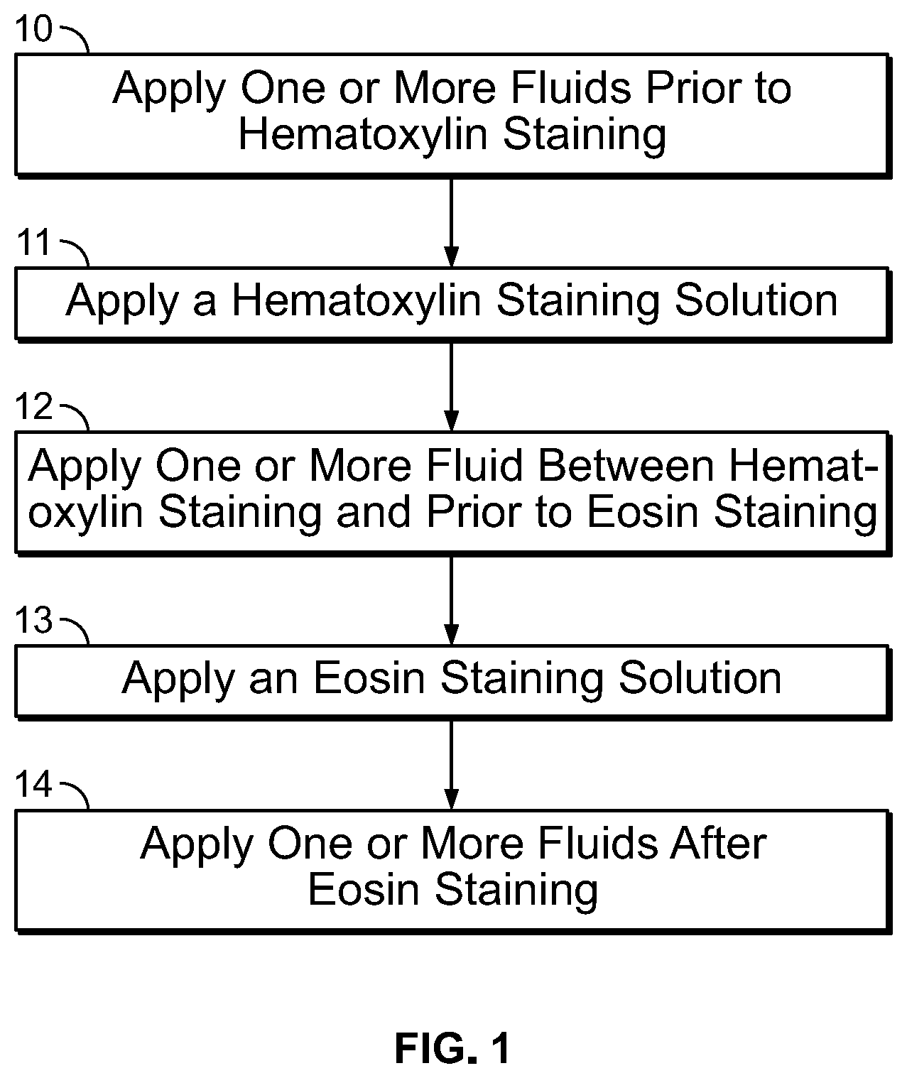 Patent US12332153 Figure 1 – Eosin staining techniques