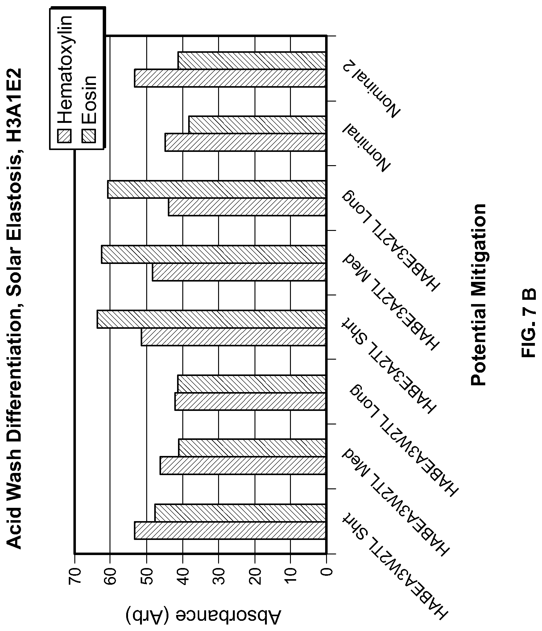 Patent US12332153 Figure 12 – Eosin staining techniques