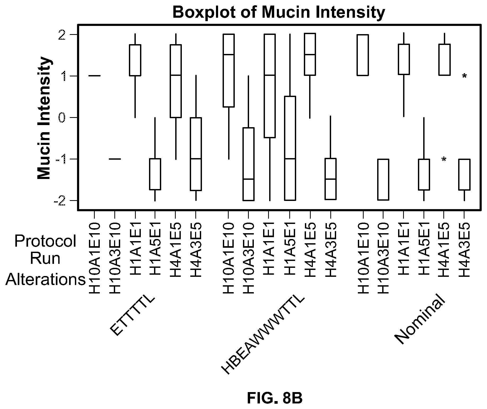Patent US12332153 Figure 14 – Eosin staining techniques