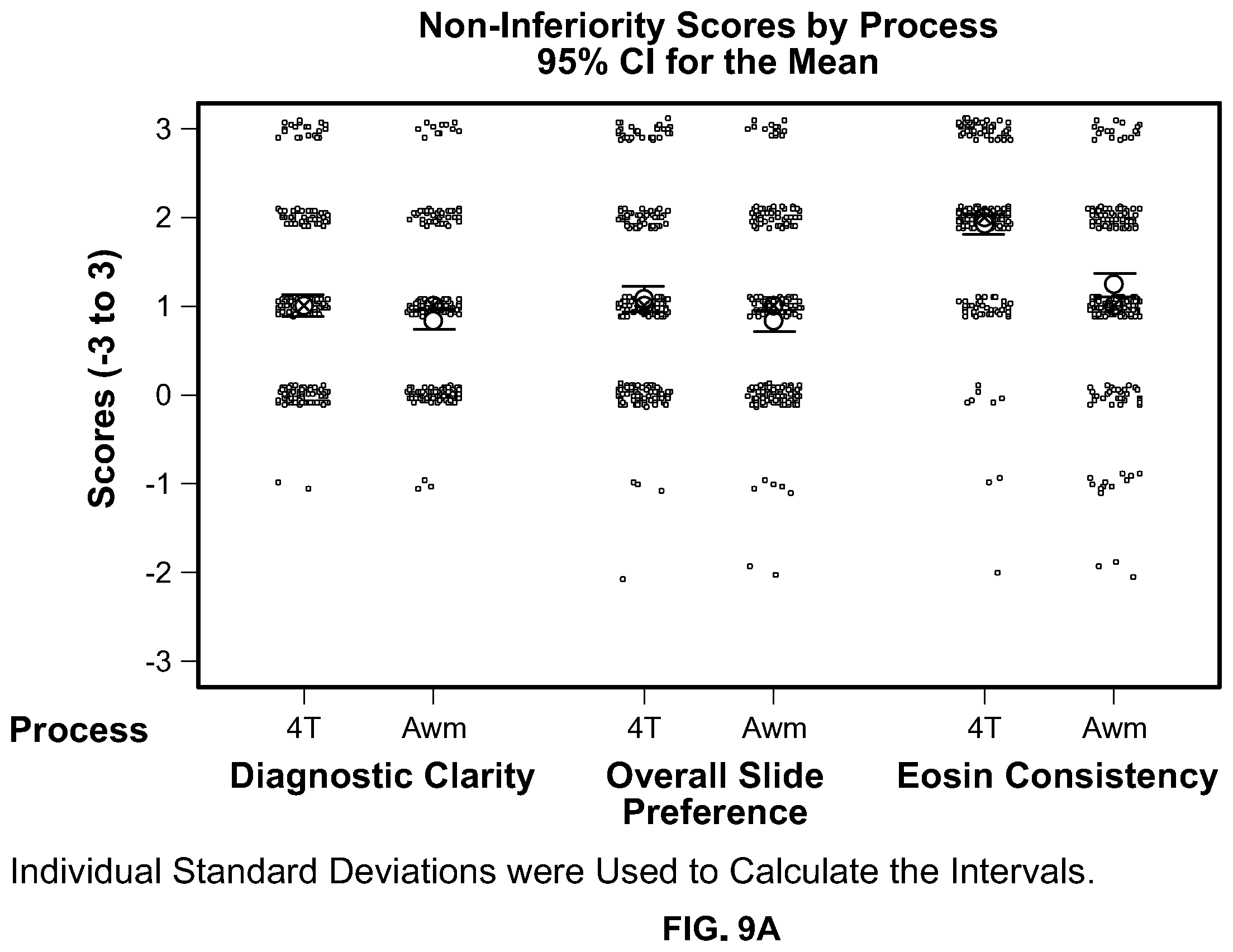Patent US12332153 Figure 15 – Eosin staining techniques