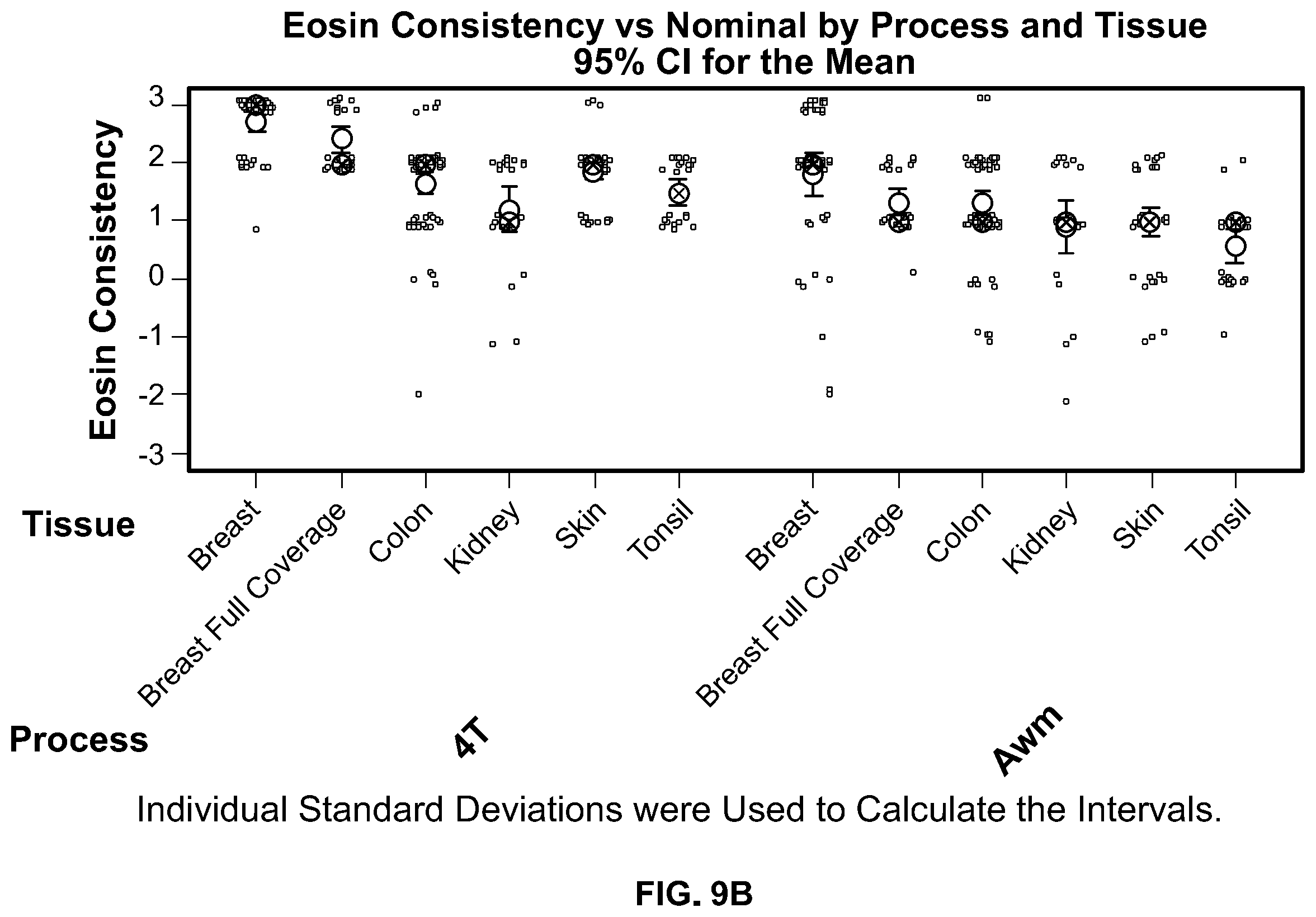 Patent US12332153 Figure 16 – Eosin staining techniques