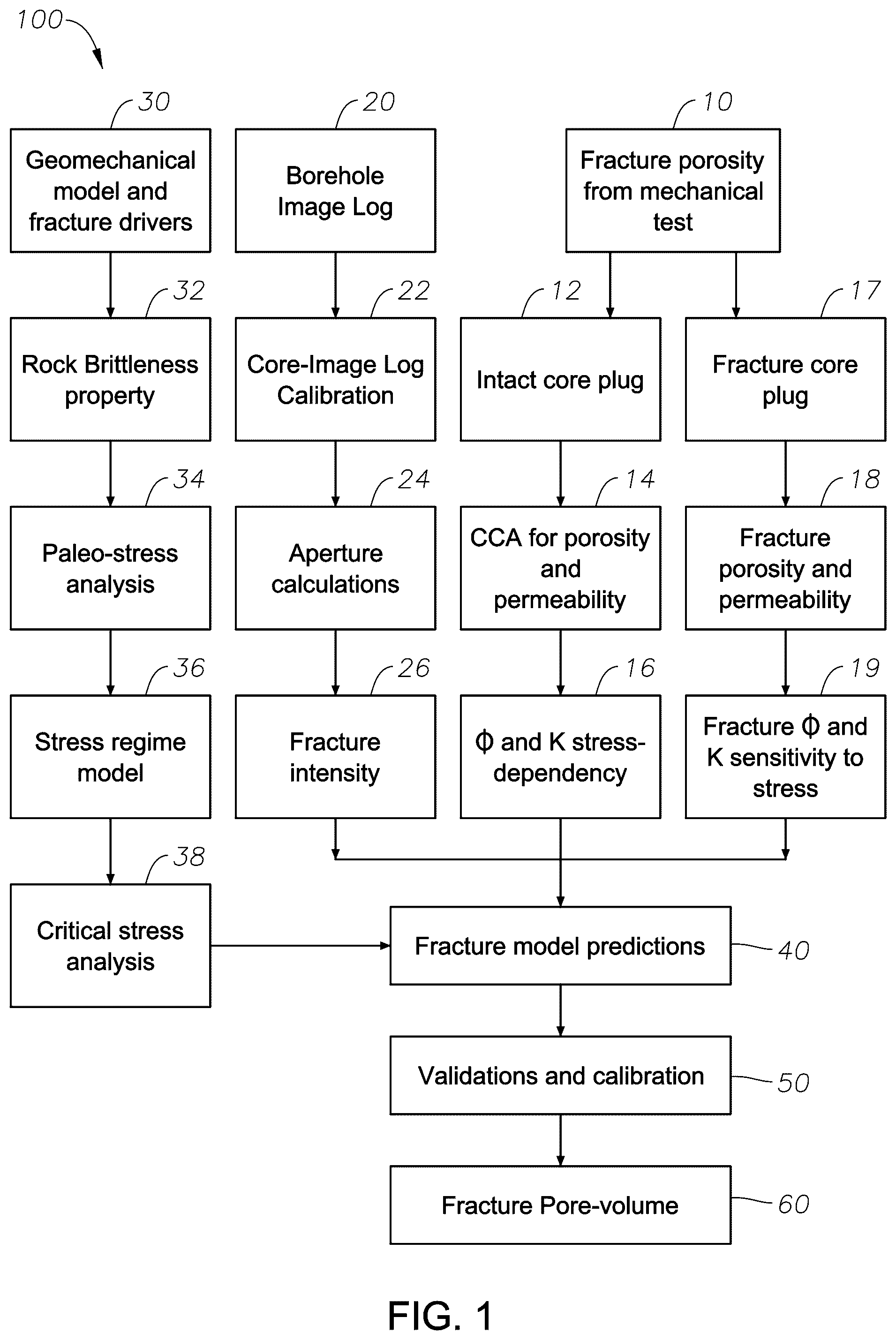 Patent US12332157 Figure 1 – Methods and systems for determining reservoir and fracture properties