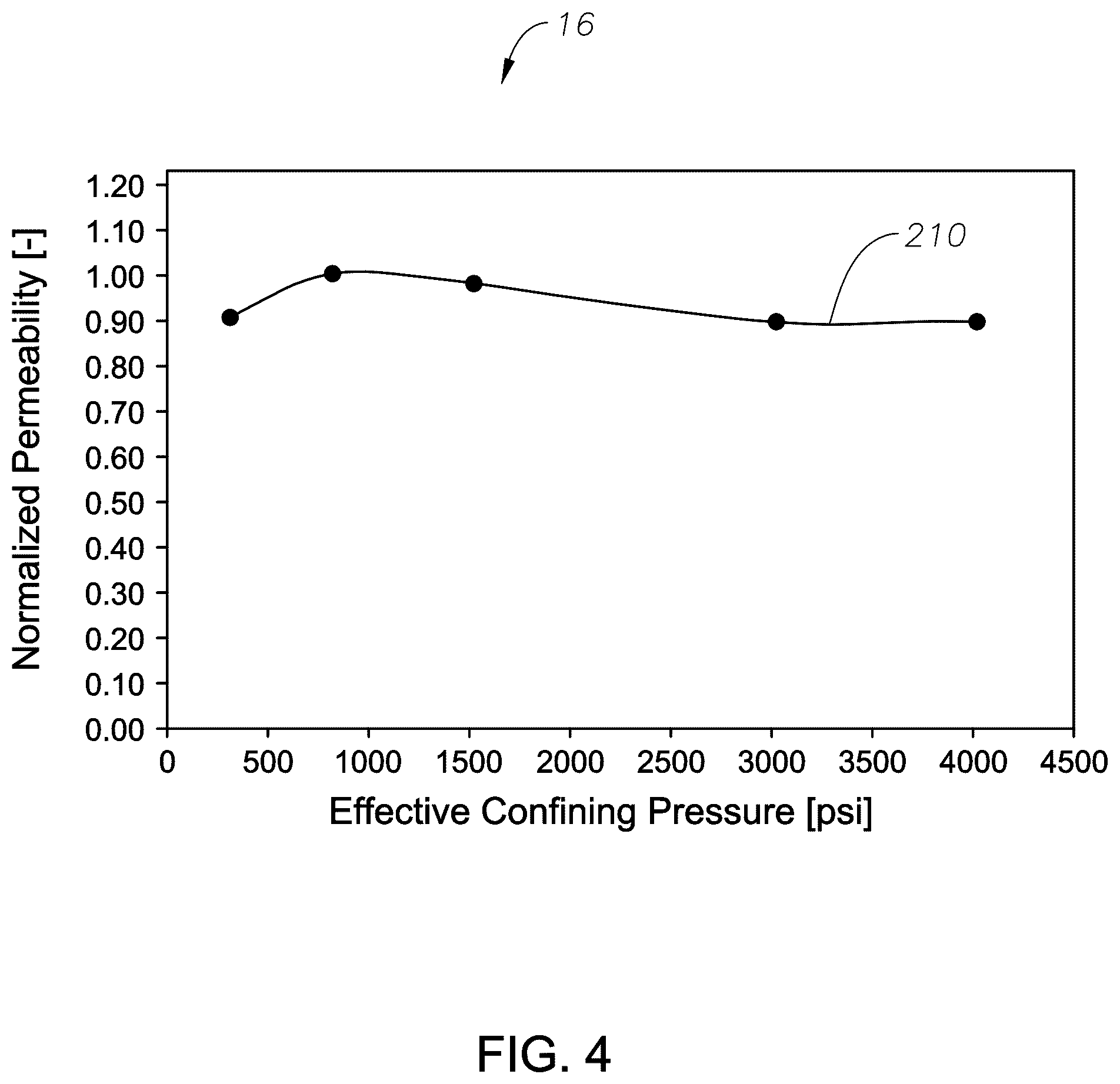 Patent US12332157 Figure 4 – Methods and systems for determining reservoir and fracture properties