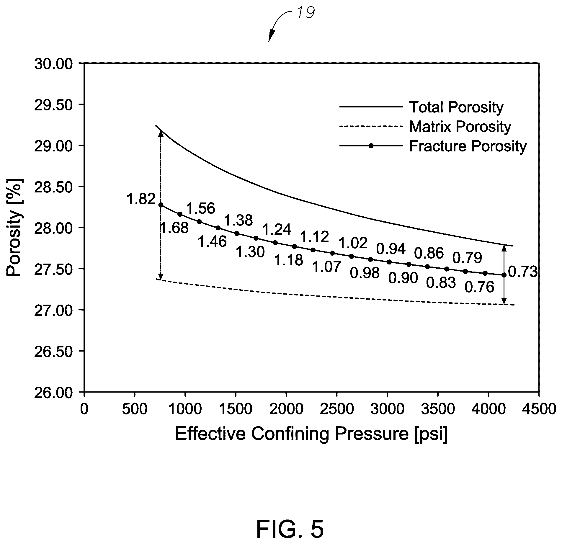 Patent US12332157 Figure 5 – Methods and systems for determining reservoir and fracture properties