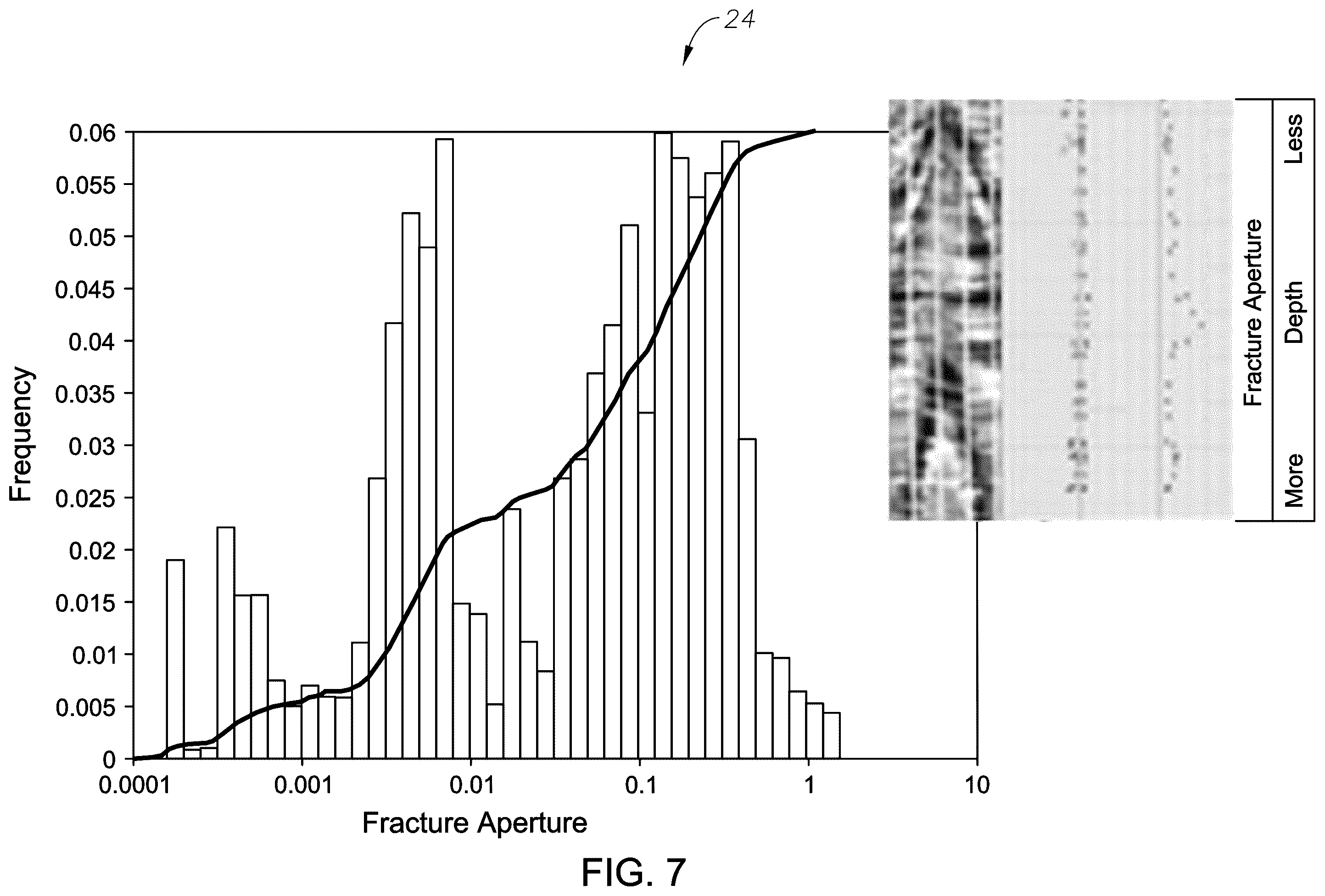 Patent US12332157 Figure 7 – Methods and systems for determining reservoir and fracture properties