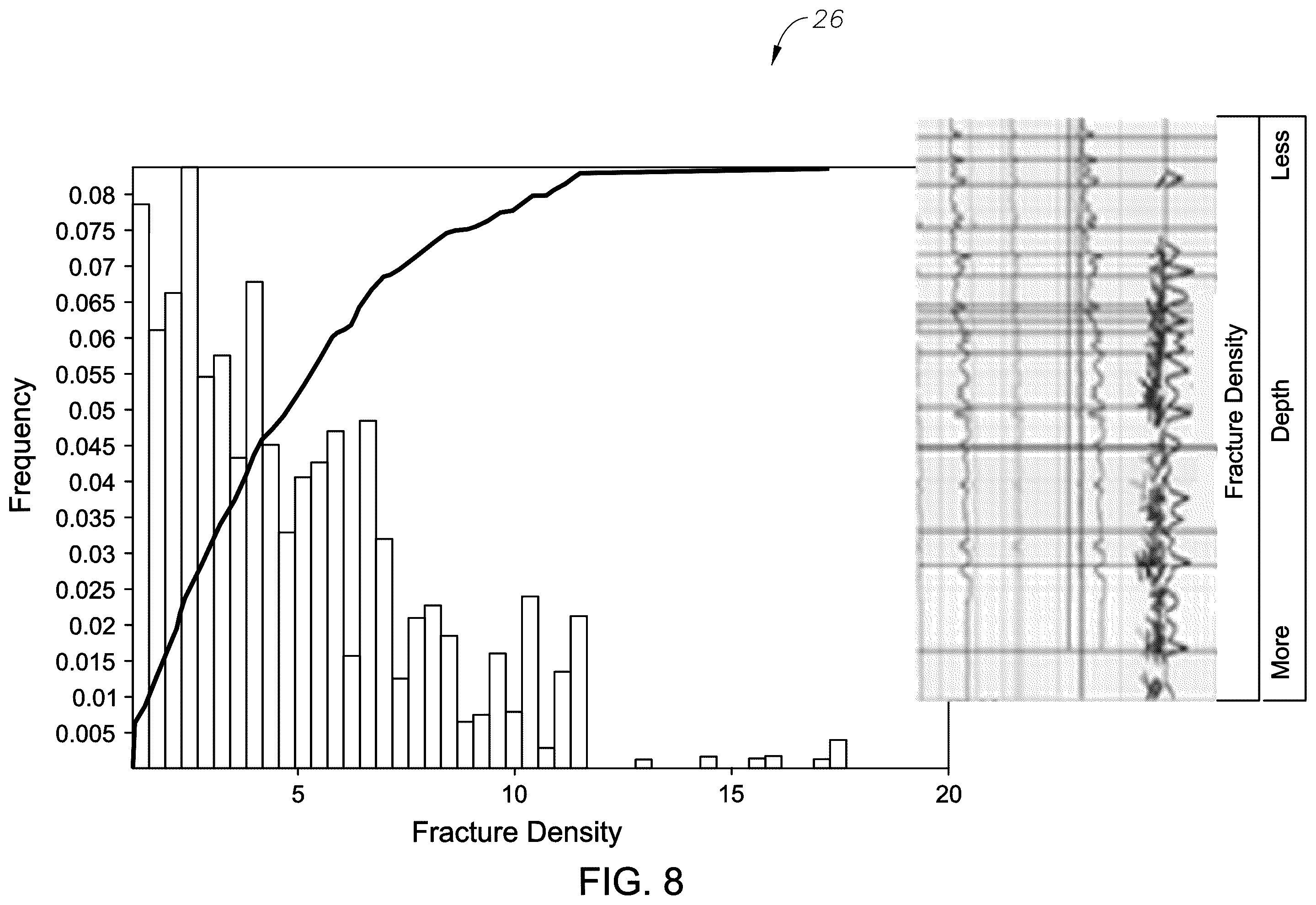 Patent US12332157 Figure 8 – Methods and systems for determining reservoir and fracture properties