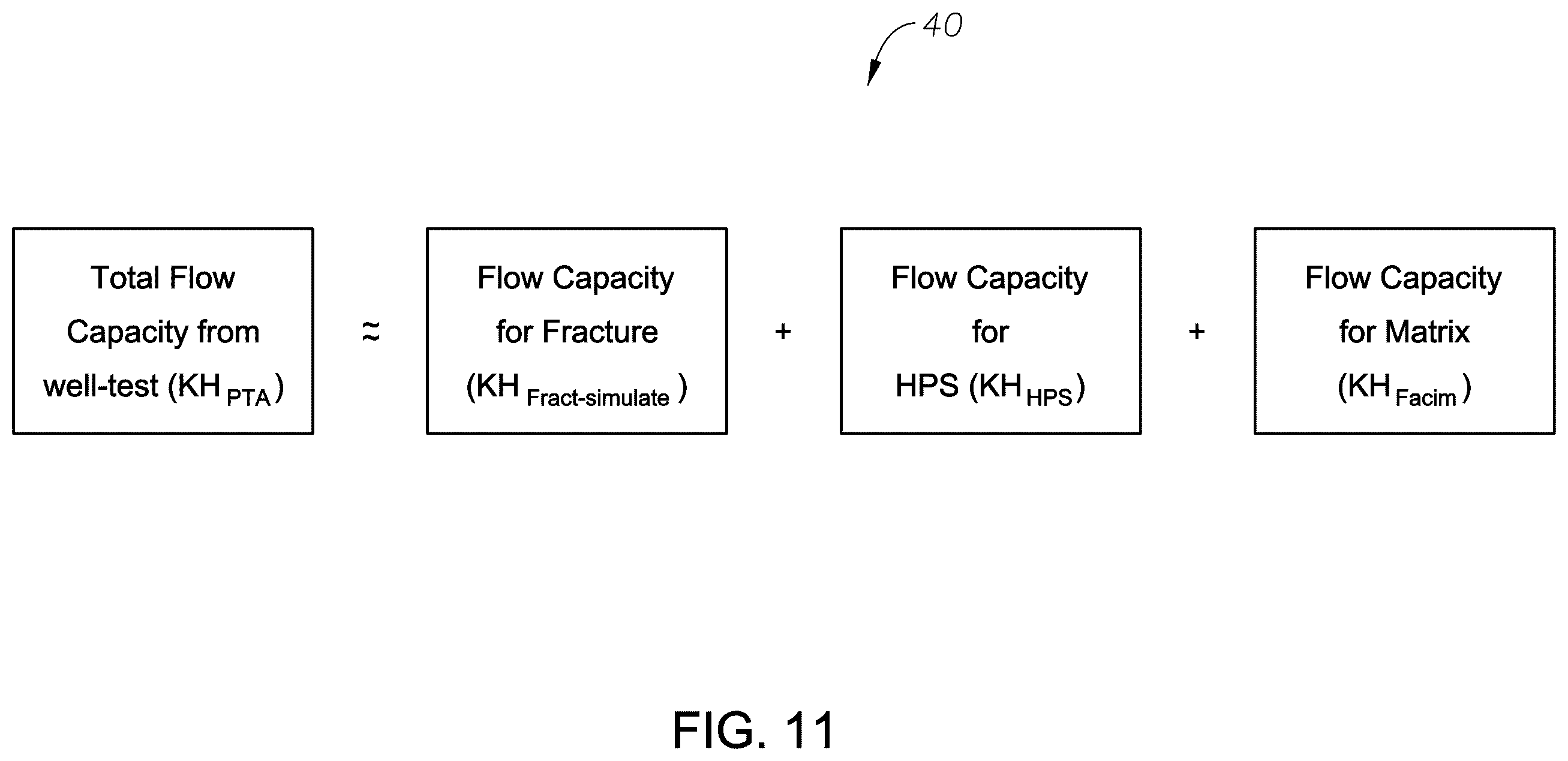 Patent US12332157 Figure 12 – Methods and systems for determining reservoir and fracture properties