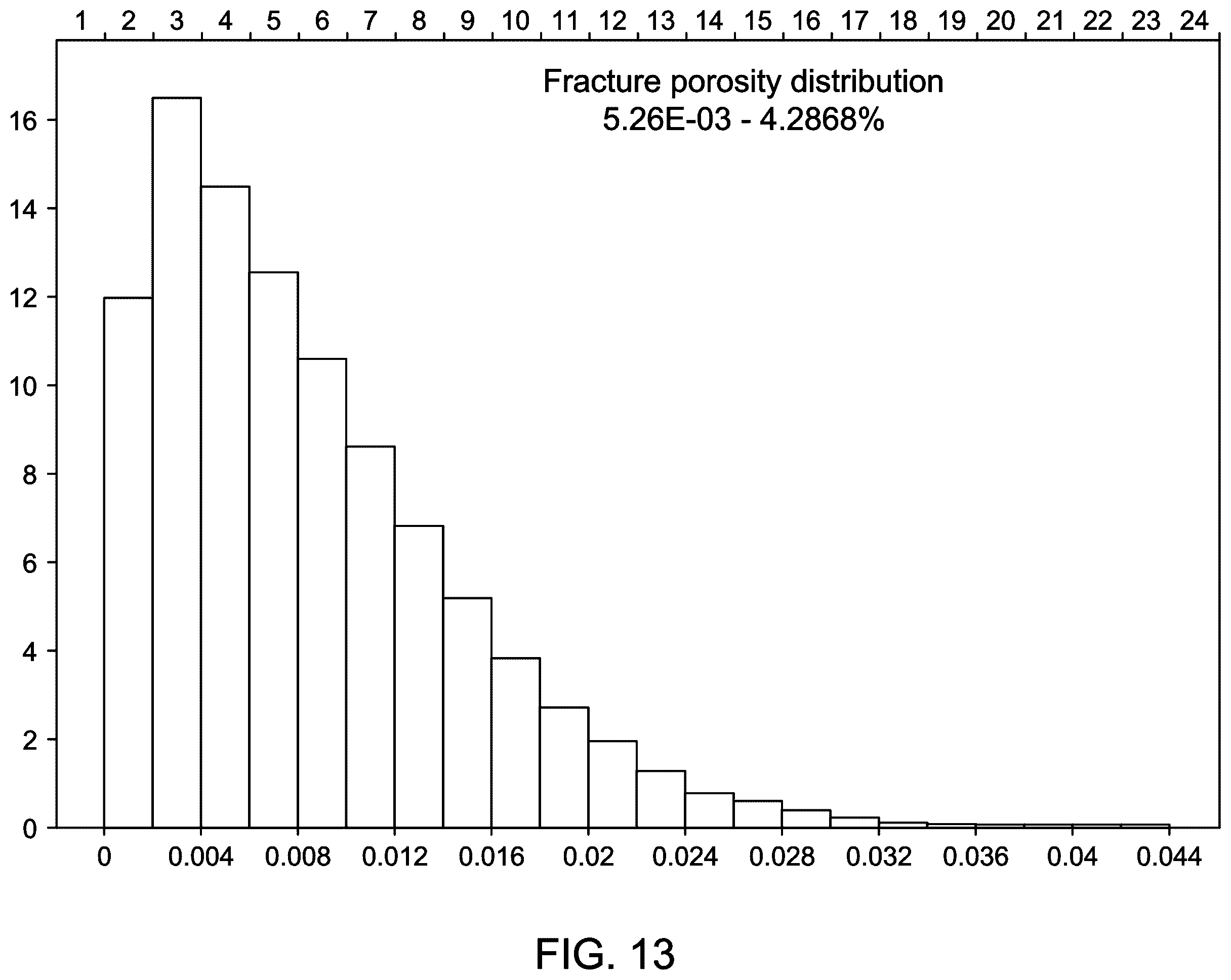 Patent US12332157 Figure 14 – Methods and systems for determining reservoir and fracture properties