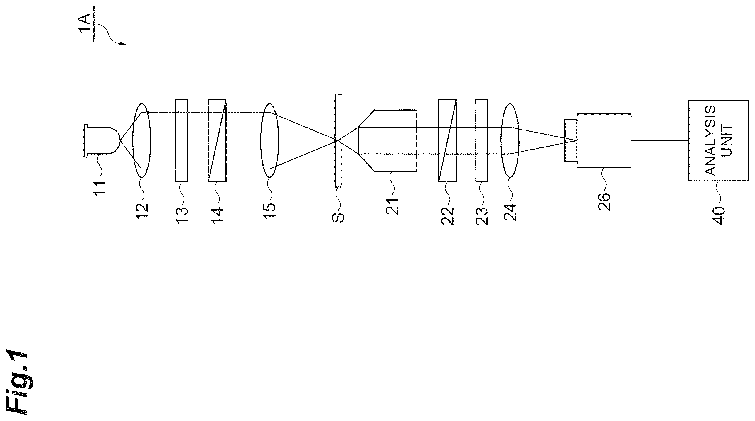 Patent US12332158 — Observation device and observation method — Figure 1