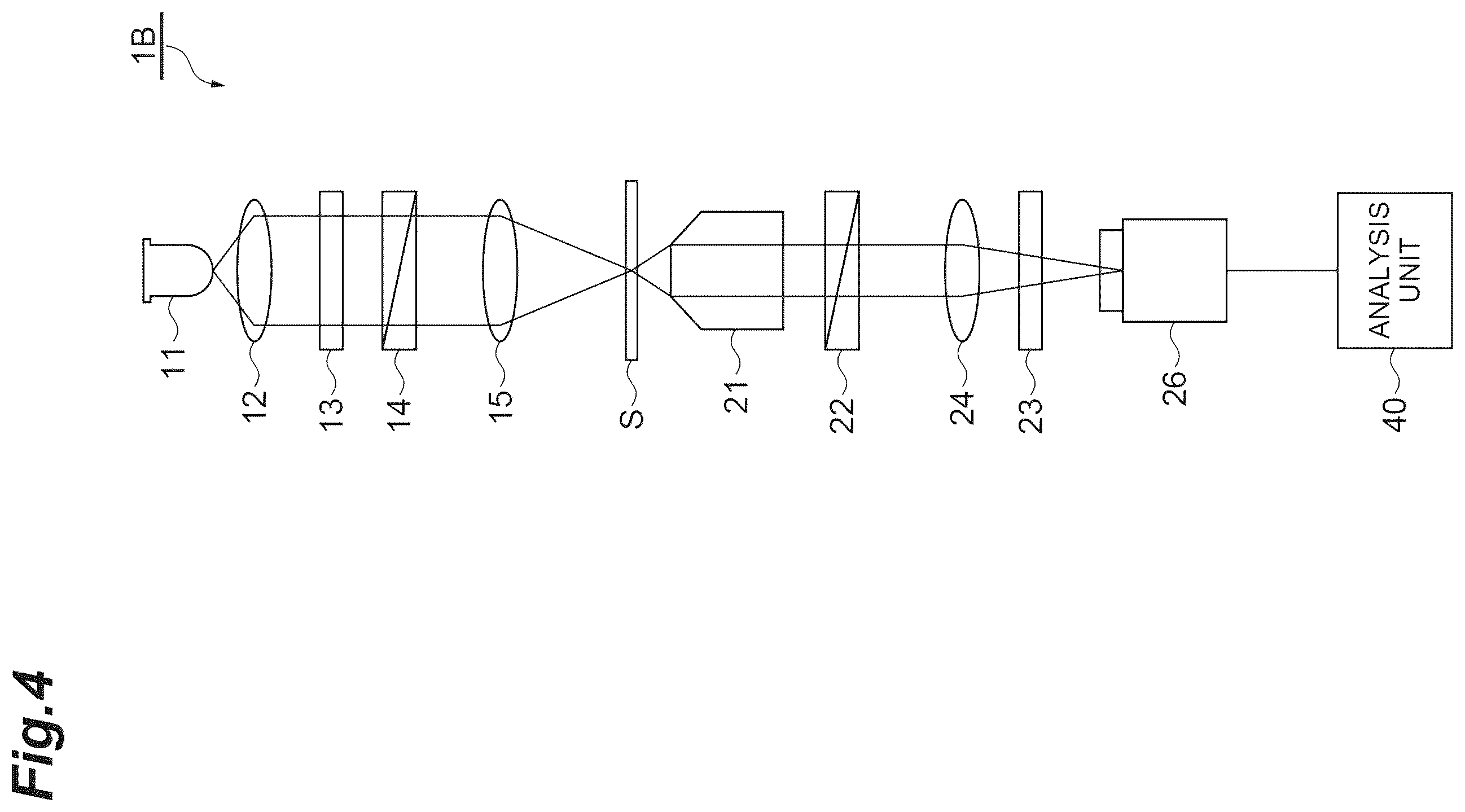 Patent US12332158 Figure 4 – Observation device and observation method