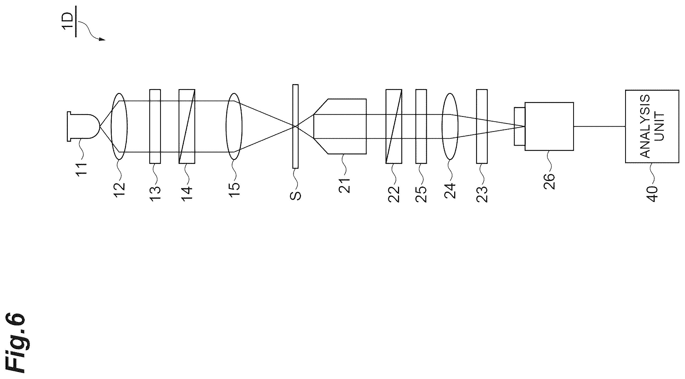 Patent US12332158 Figure 6 – Observation device and observation method