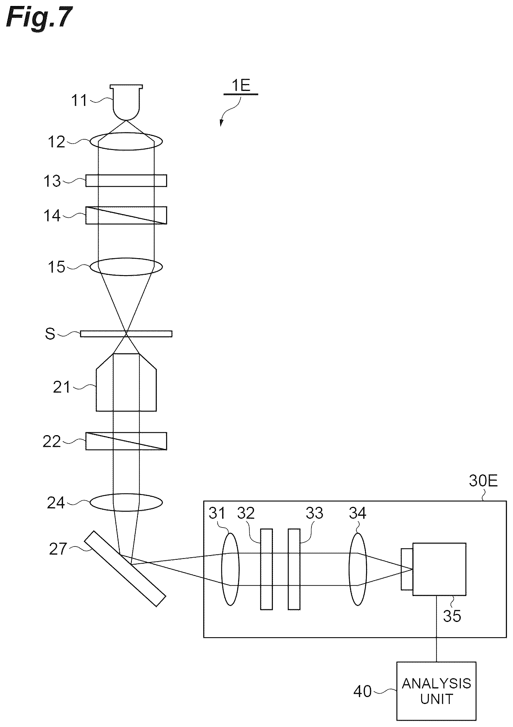Patent US12332158 Figure 7 – Observation device and observation method