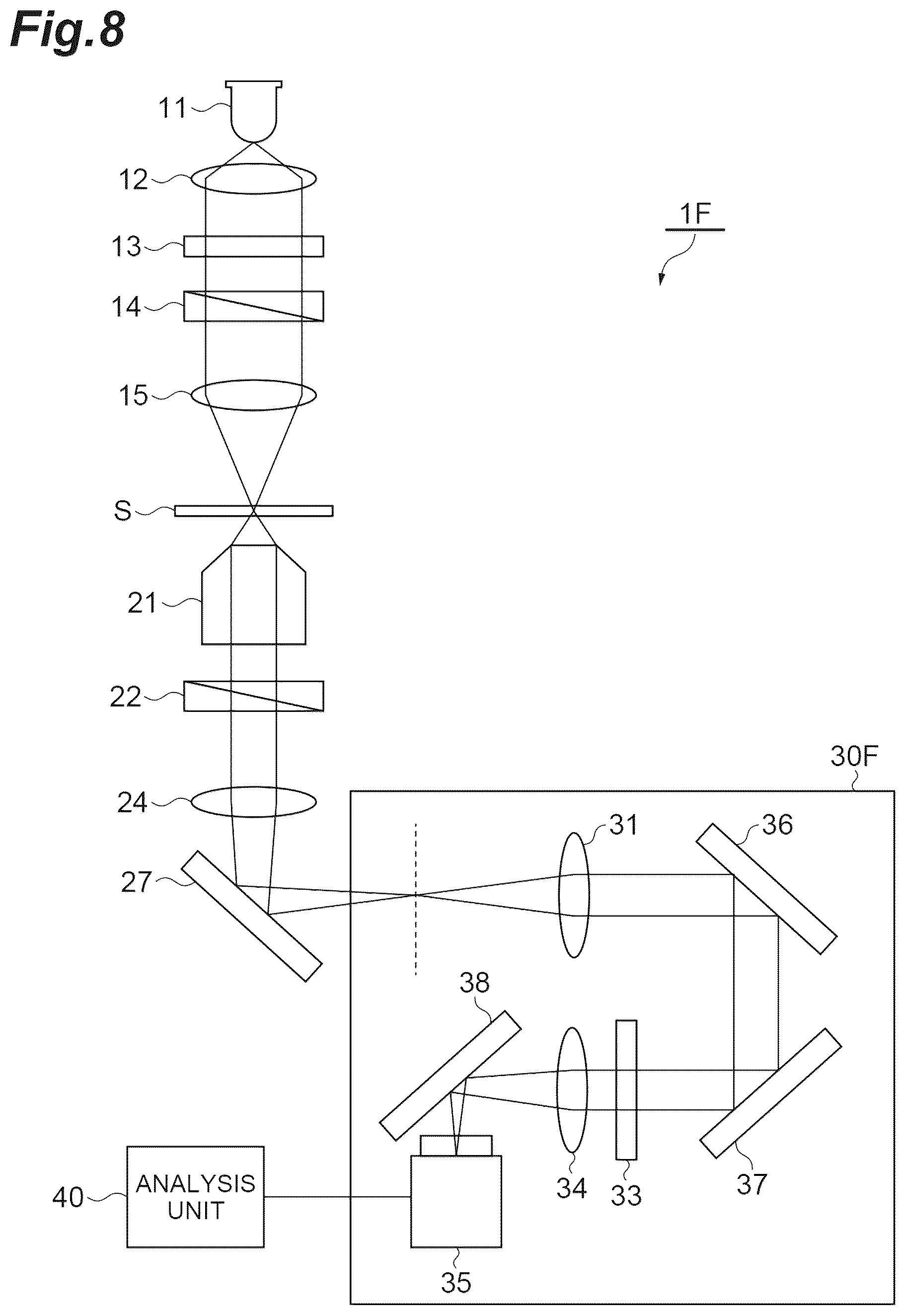 Patent US12332158 Figure 8 – Observation device and observation method