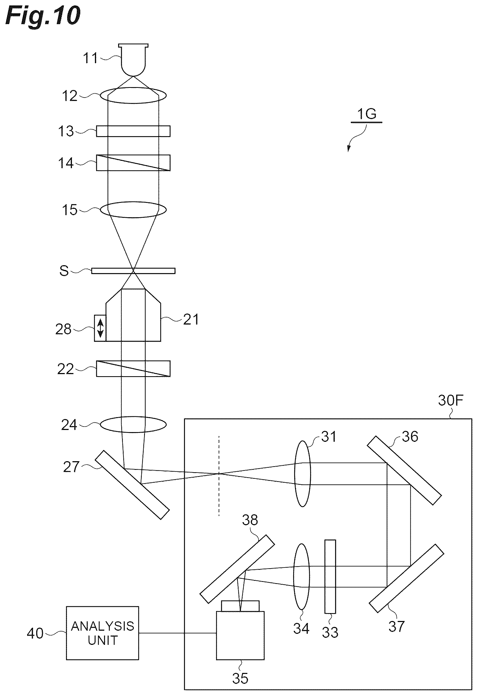Patent US12332158 Figure 10 – Observation device and observation method