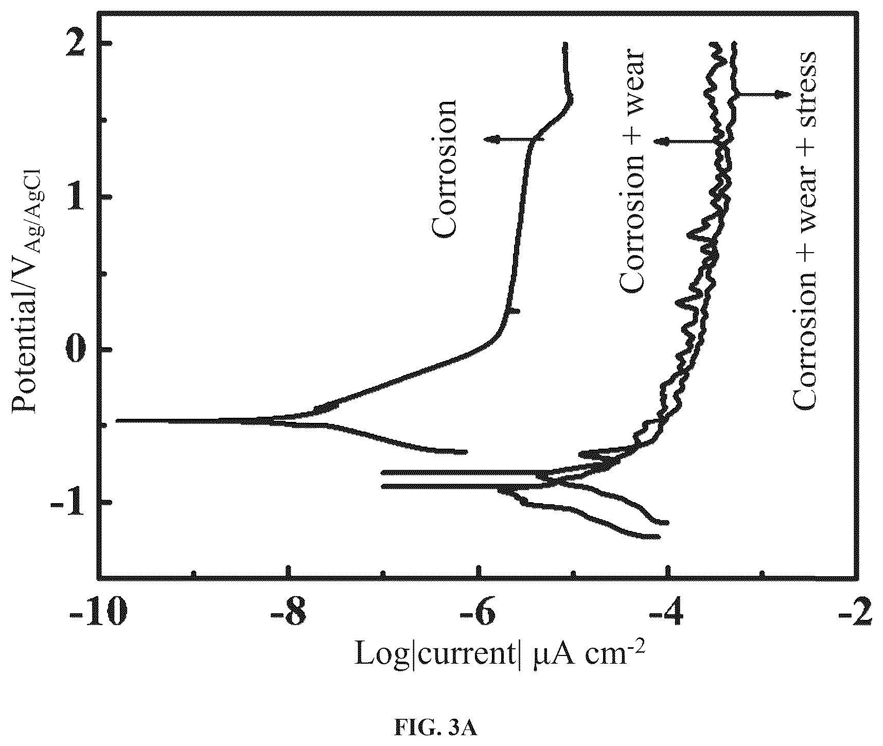 Patent US12332159 Figure 3 – Test device applied to coupled environment of stress, wear, and corrosion, and quantitative evaluation method