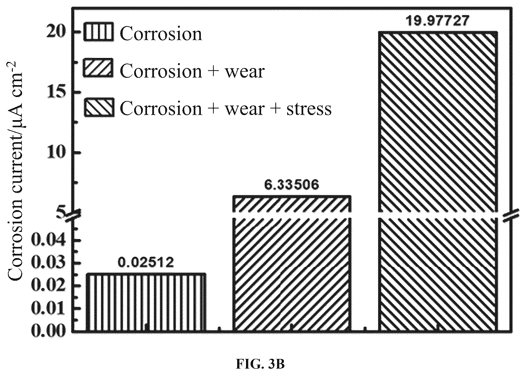Patent US12332159 Figure 4 – Test device applied to coupled environment of stress, wear, and corrosion, and quantitative evaluation method