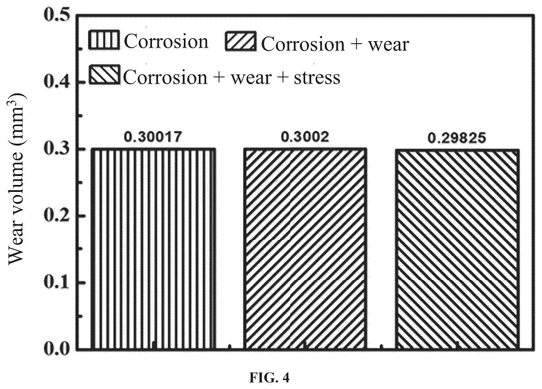 Patent US12332159 Figure 5 – Test device applied to coupled environment of stress, wear, and corrosion, and quantitative evaluation method