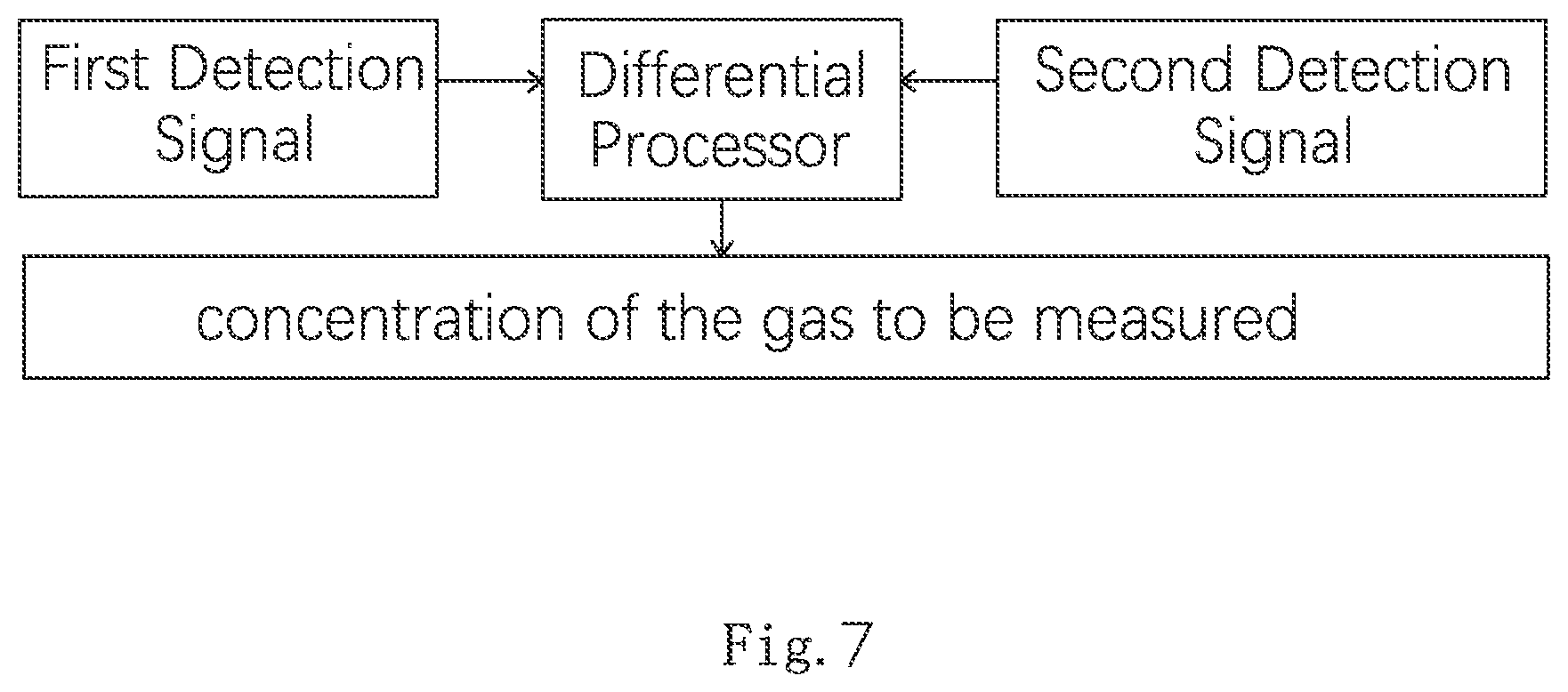 Patent US12332161 Figure 4 – Gas sensor for measuring gas concentration