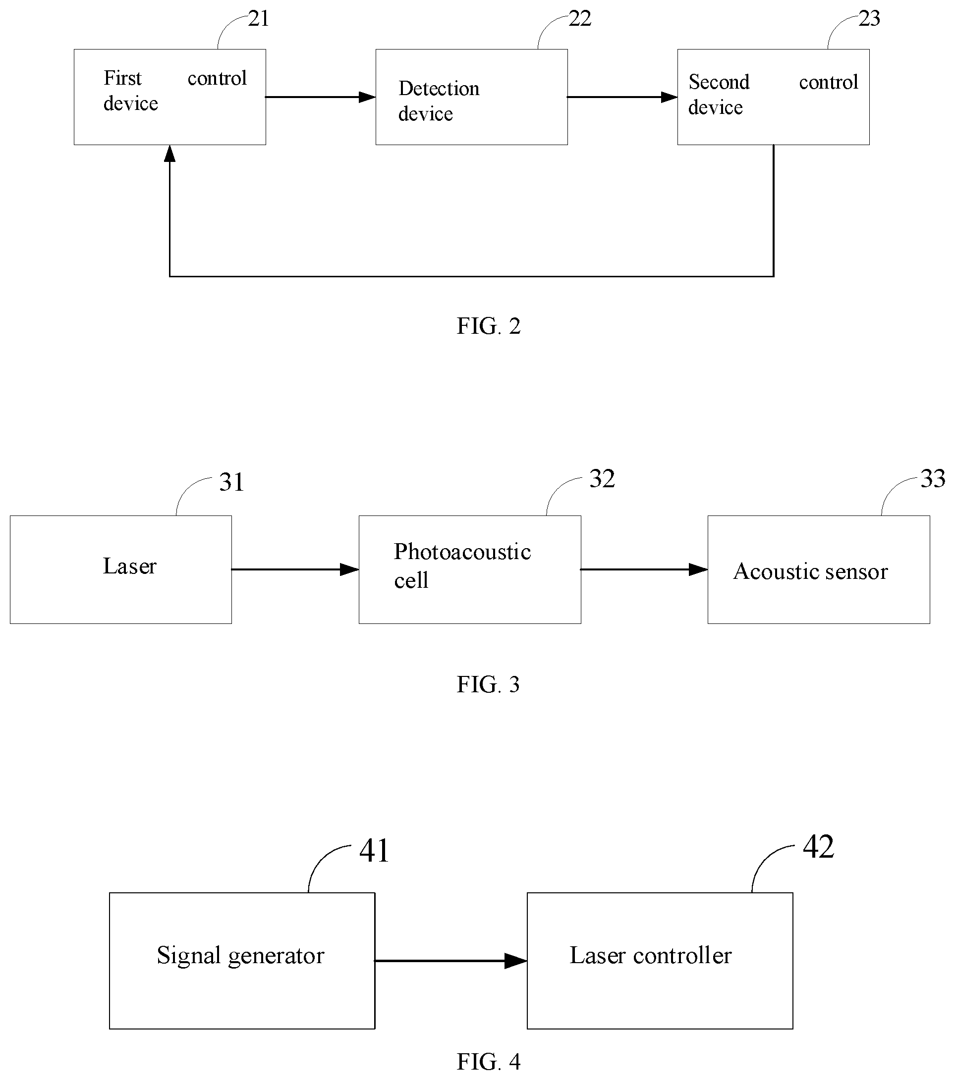 Patent US12332162 Figure 2 – Photoacoustic spectrum phase locking method, apparatus, and system
