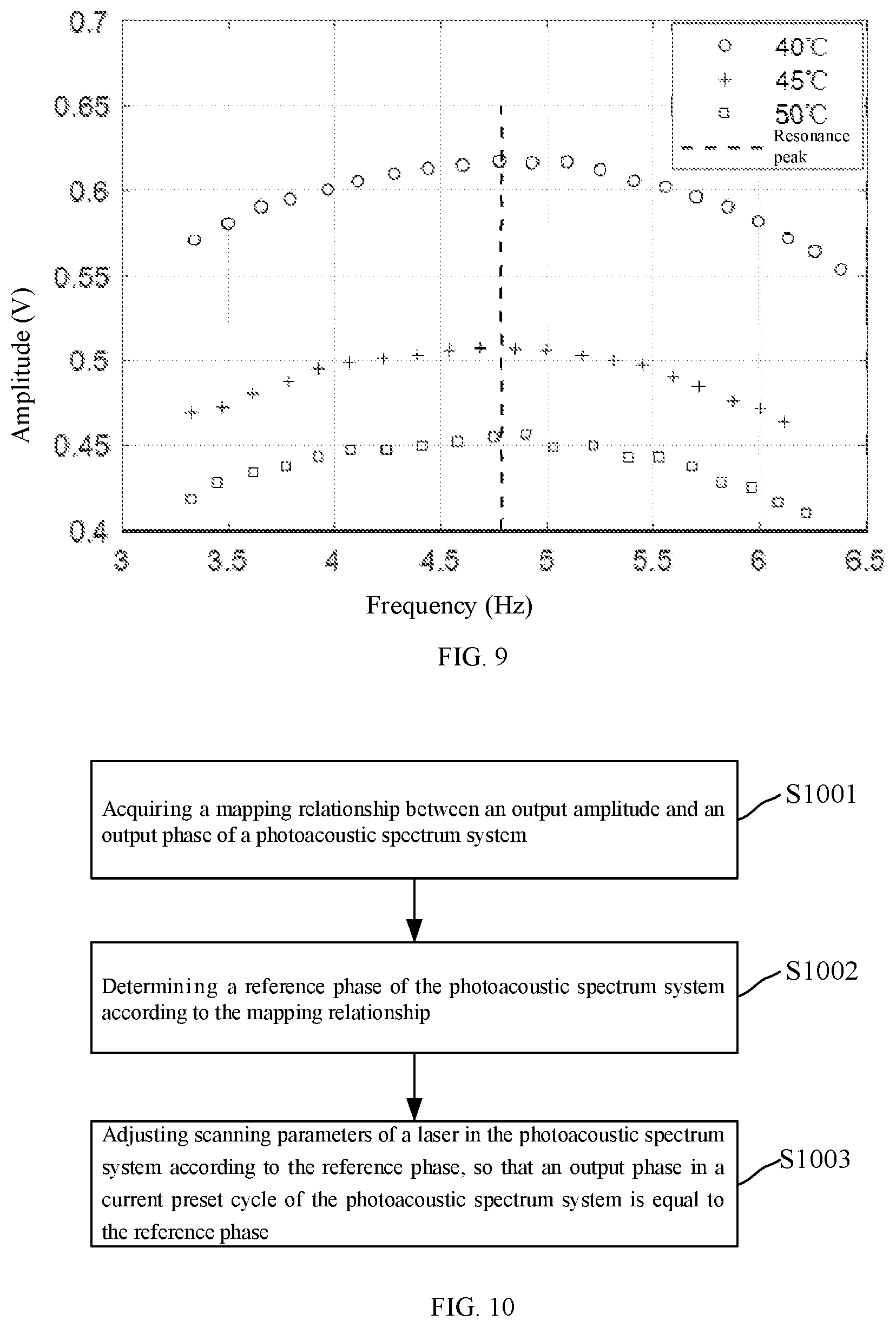 Patent US12332162 Figure 5 – Photoacoustic spectrum phase locking method, apparatus, and system