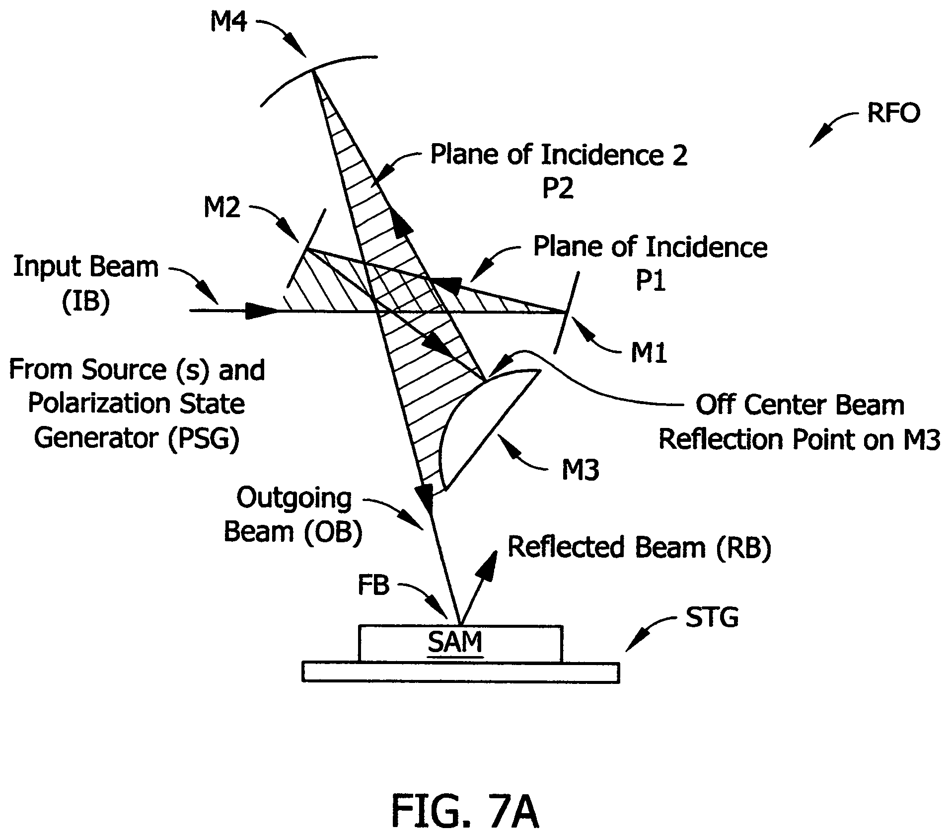 Patent US12332163 Figure 4 – System for, and calibration and testing of directed beam ellipsometer systems