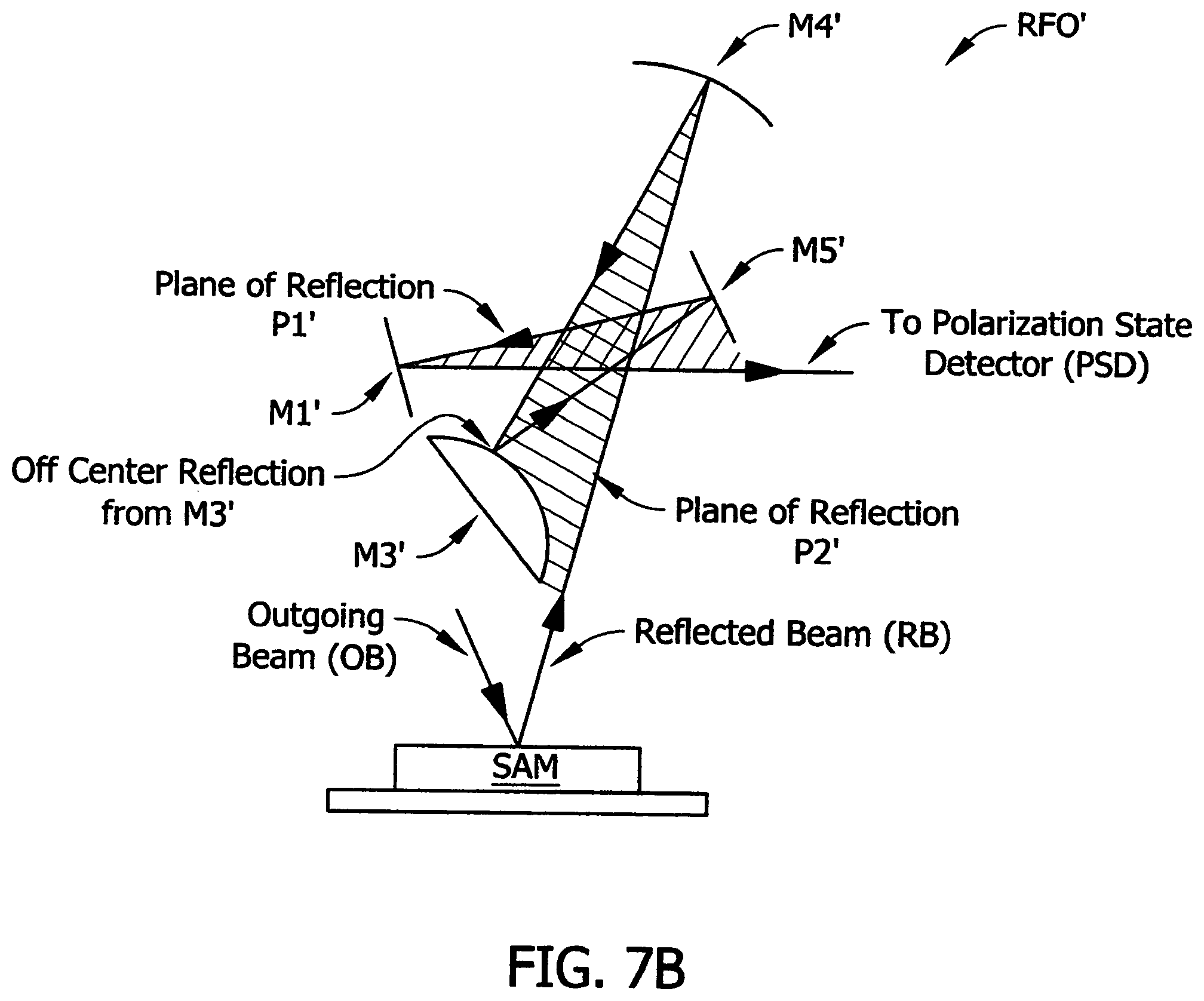 Patent US12332163 Figure 5 – System for, and calibration and testing of directed beam ellipsometer systems