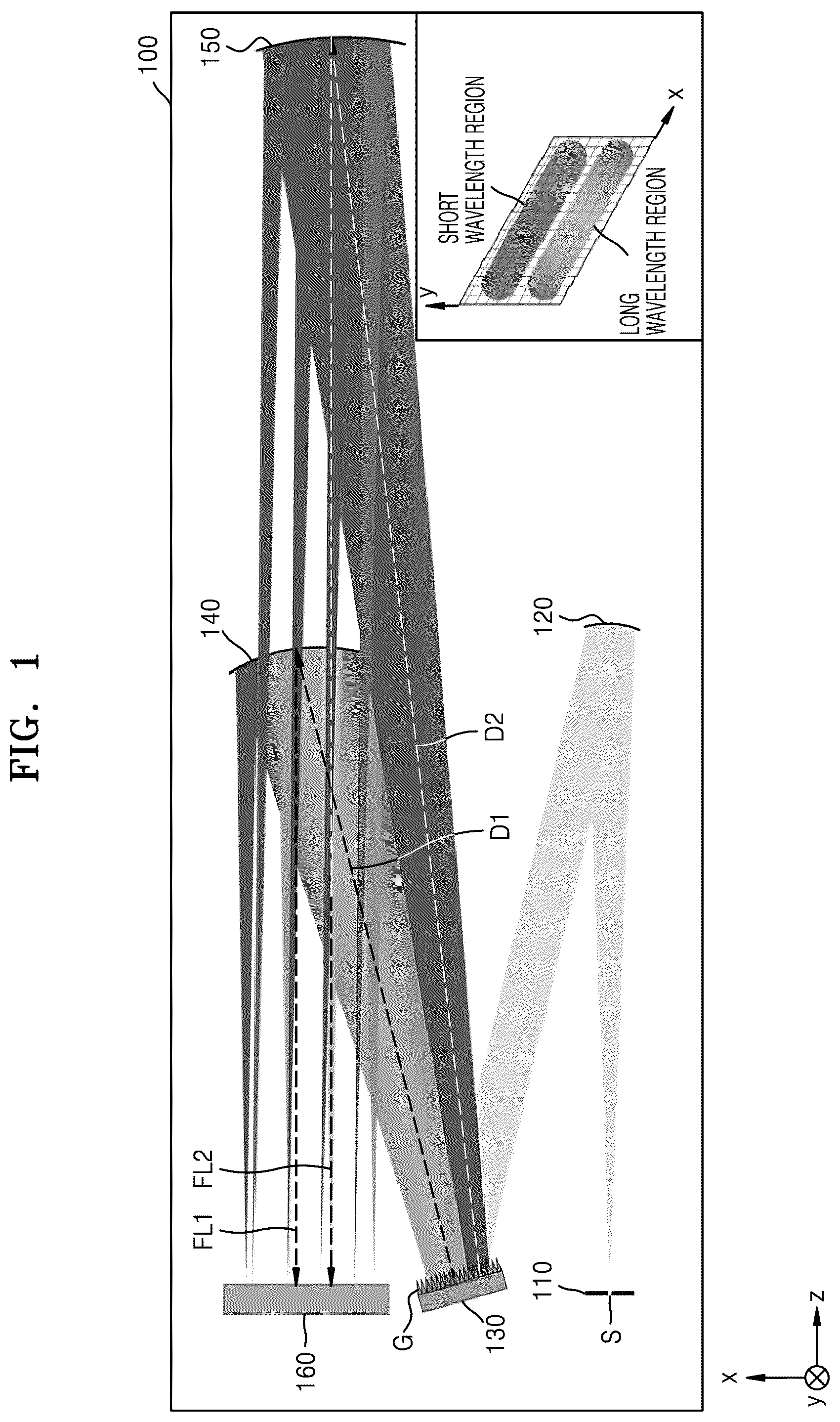 Patent US12332164 — Dual resolution spectrometer, and spectrometric measurement apparatus and method using the spectrometer — Figure 1