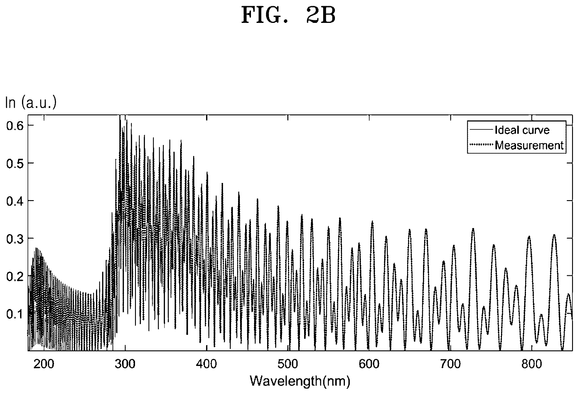Patent US12332164 Figure 3 – Dual resolution spectrometer, and spectrometric measurement apparatus and method using the spectrometer