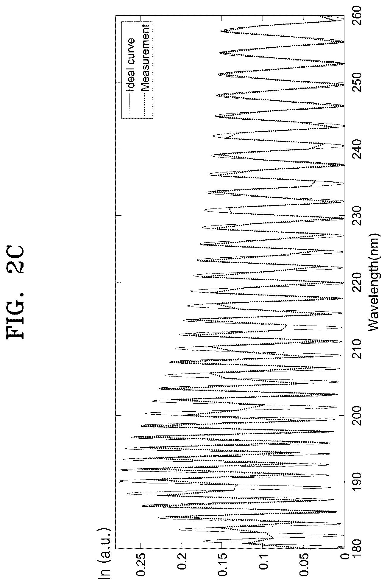 Patent US12332164 Figure 4 – Dual resolution spectrometer, and spectrometric measurement apparatus and method using the spectrometer