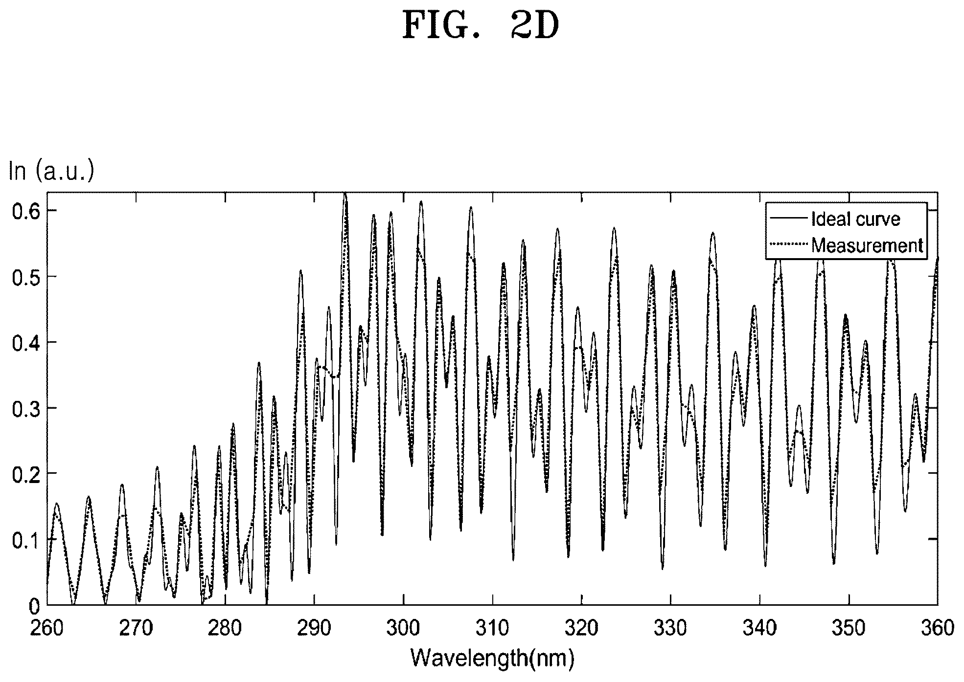 Patent US12332164 Figure 5 – Dual resolution spectrometer, and spectrometric measurement apparatus and method using the spectrometer