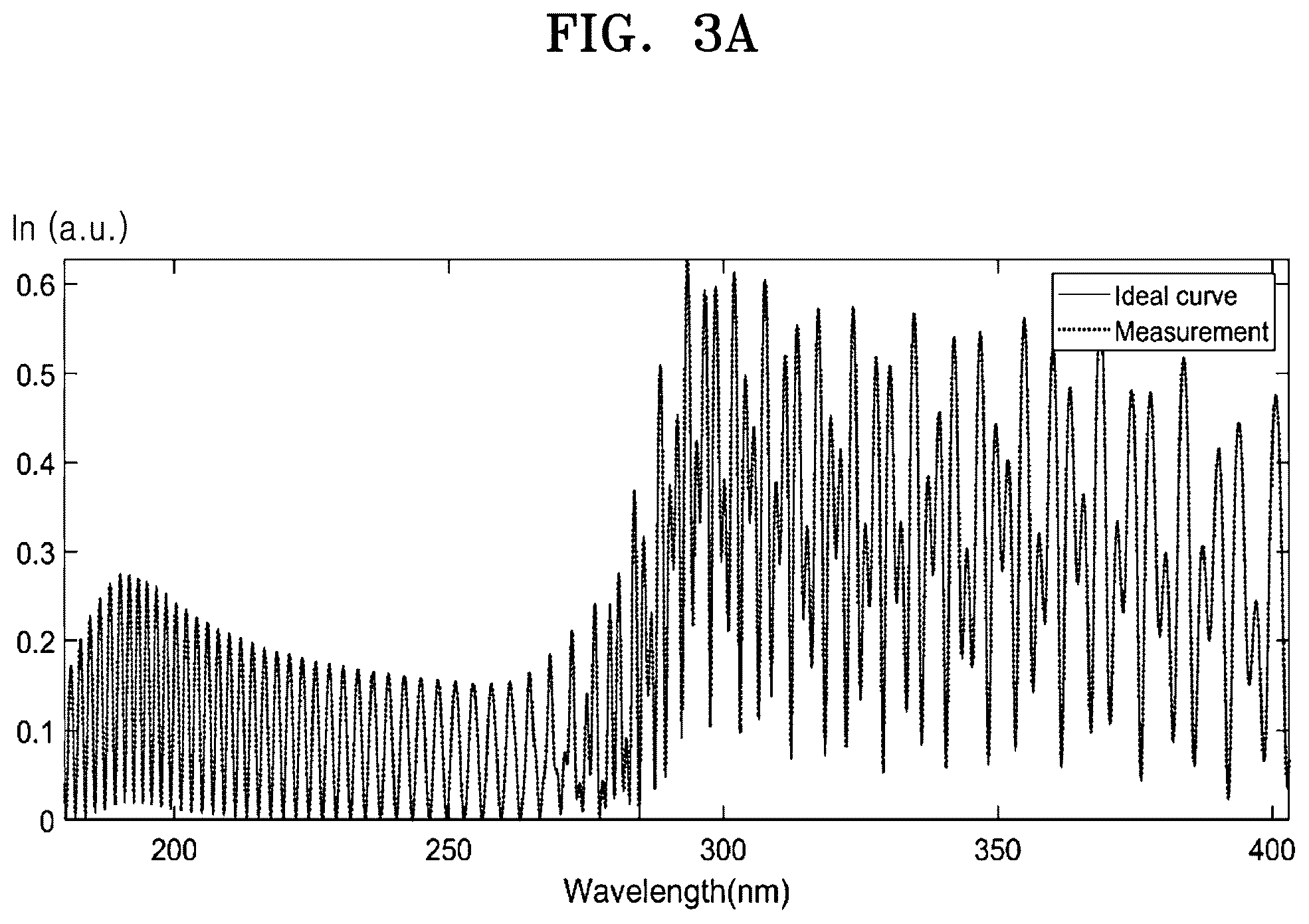 Patent US12332164 Figure 6 – Dual resolution spectrometer, and spectrometric measurement apparatus and method using the spectrometer
