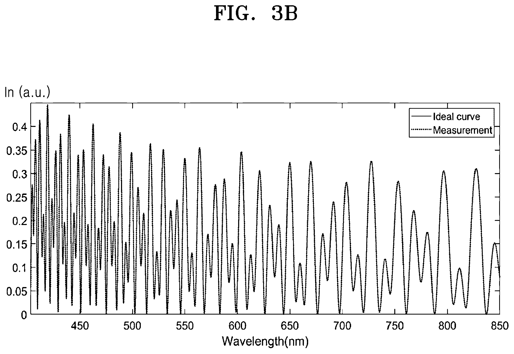 Patent US12332164 Figure 7 – Dual resolution spectrometer, and spectrometric measurement apparatus and method using the spectrometer