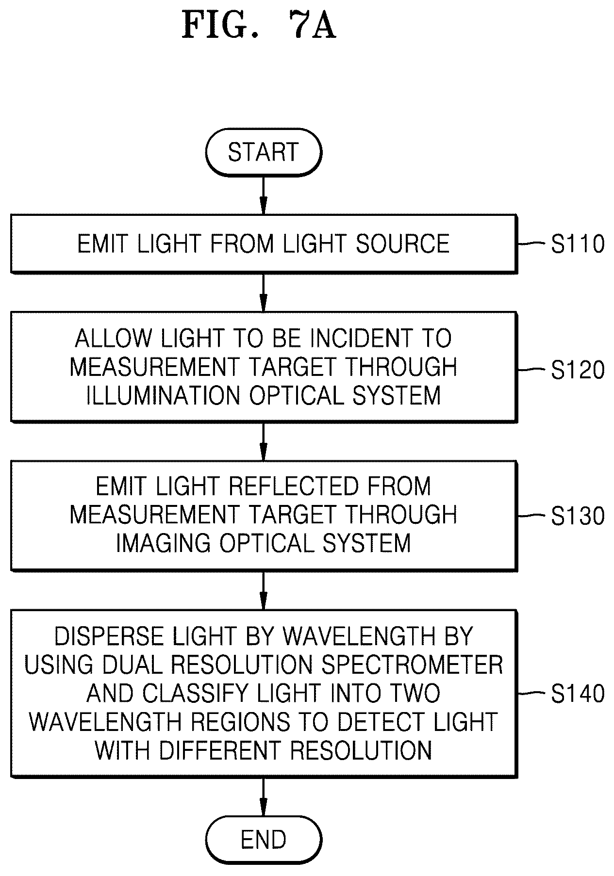 Patent US12332164 Figure 11 – Dual resolution spectrometer, and spectrometric measurement apparatus and method using the spectrometer