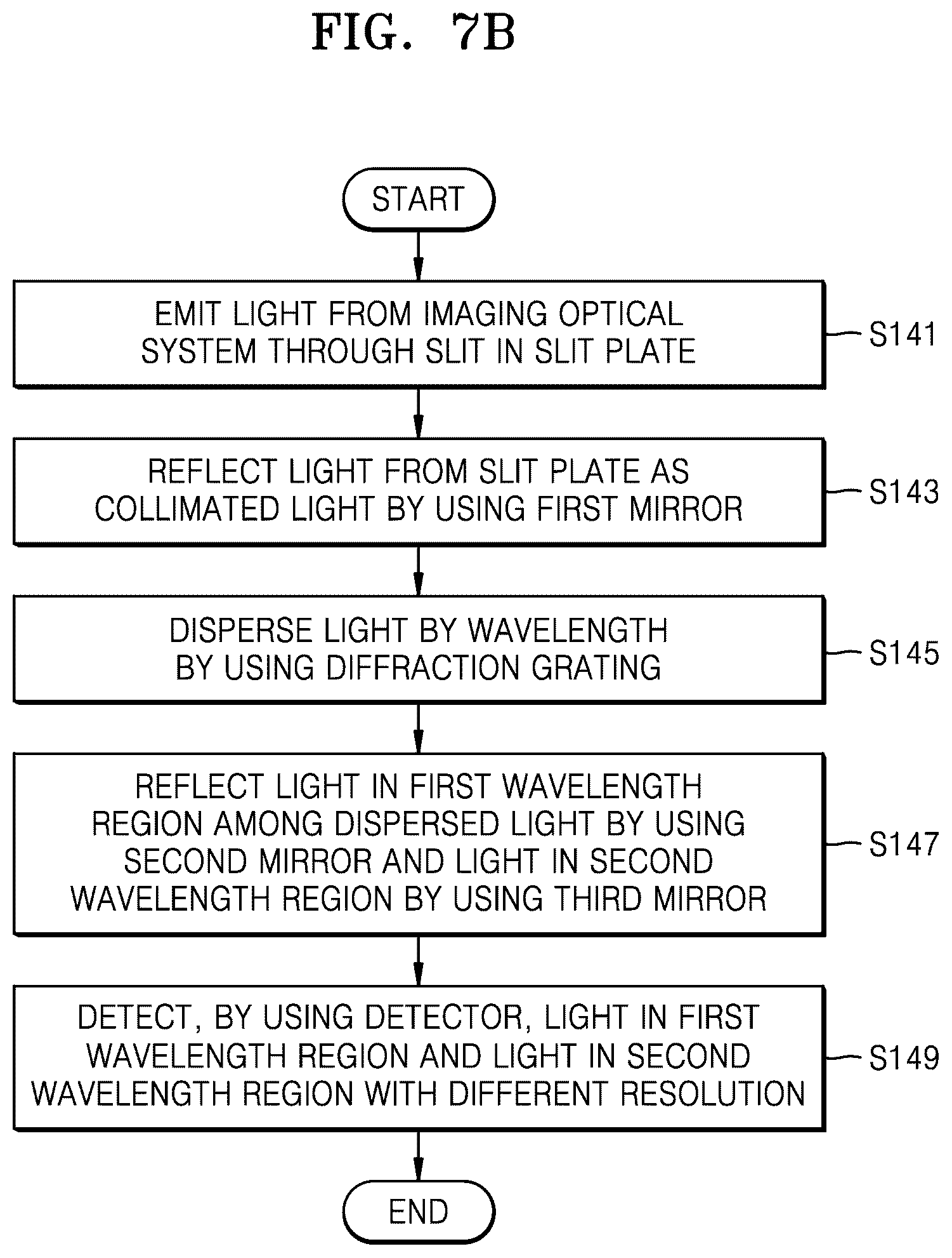 Patent US12332164 Figure 12 – Dual resolution spectrometer, and spectrometric measurement apparatus and method using the spectrometer